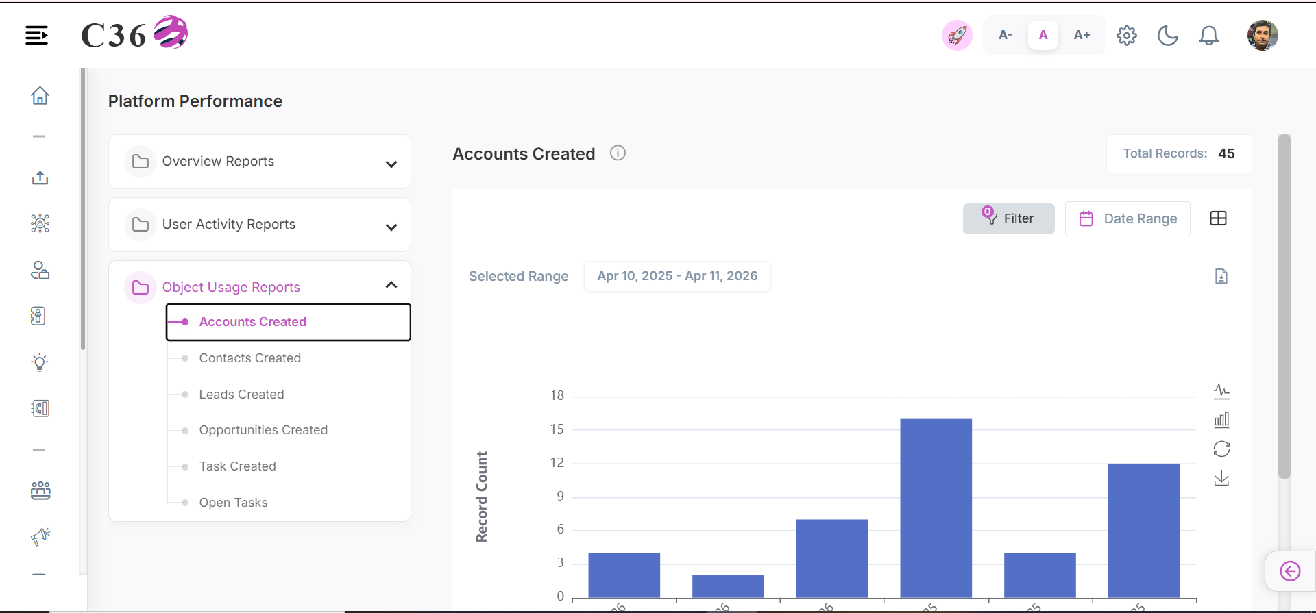 accounts created
