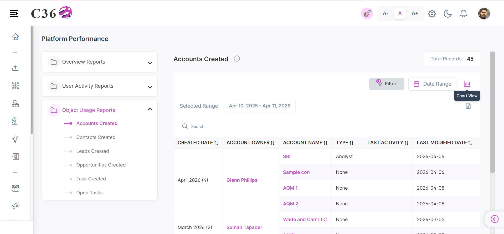 accounts created