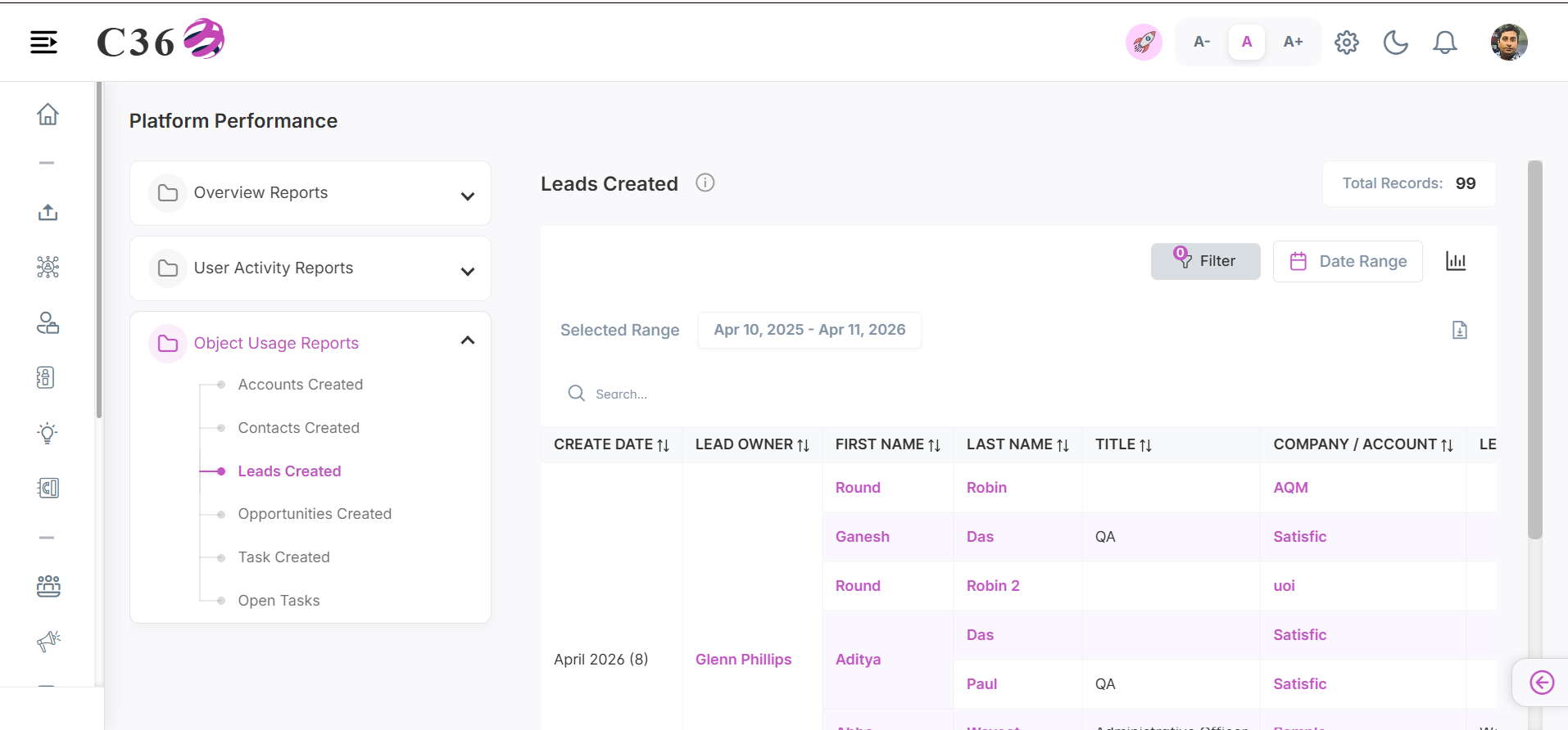 leads created