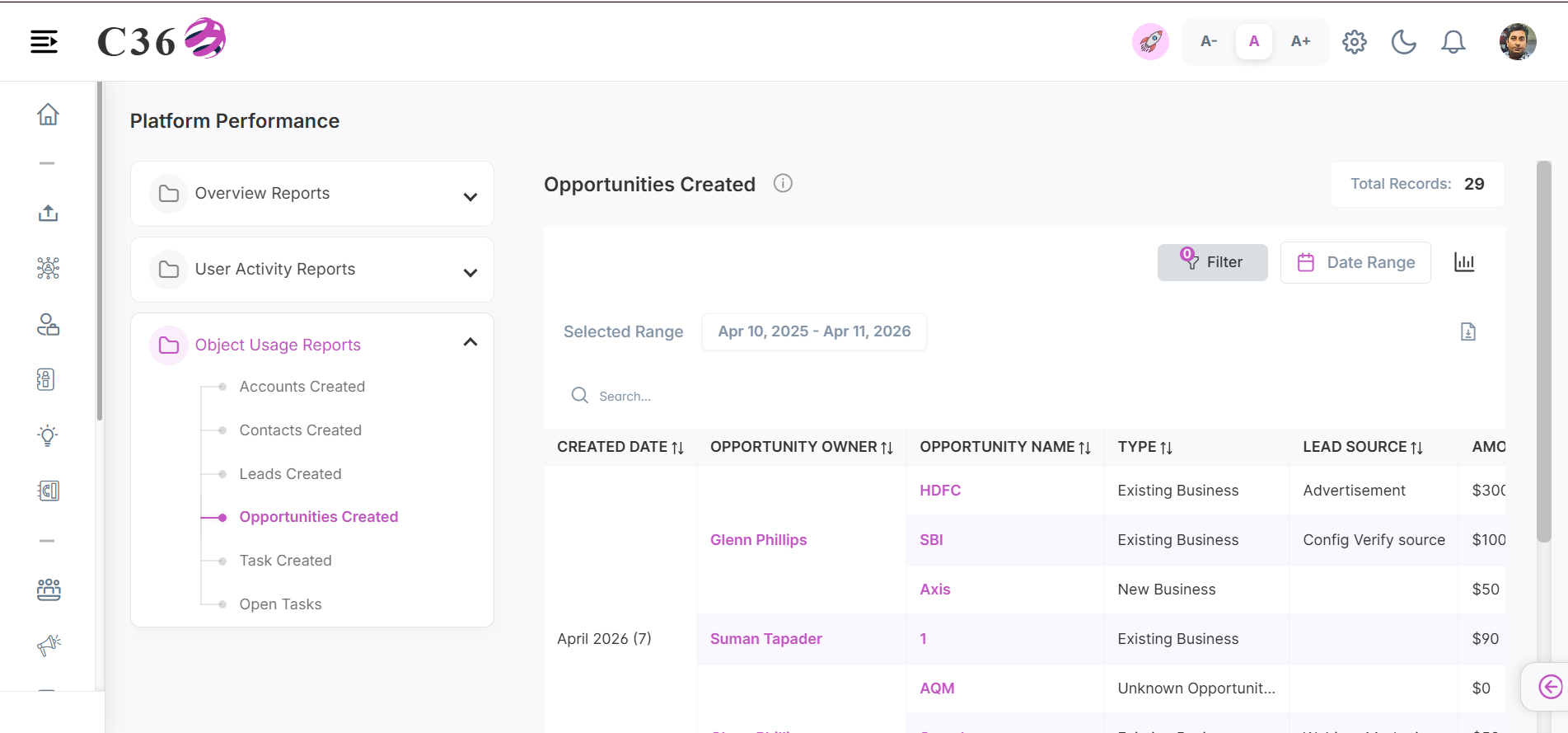 opportunities created