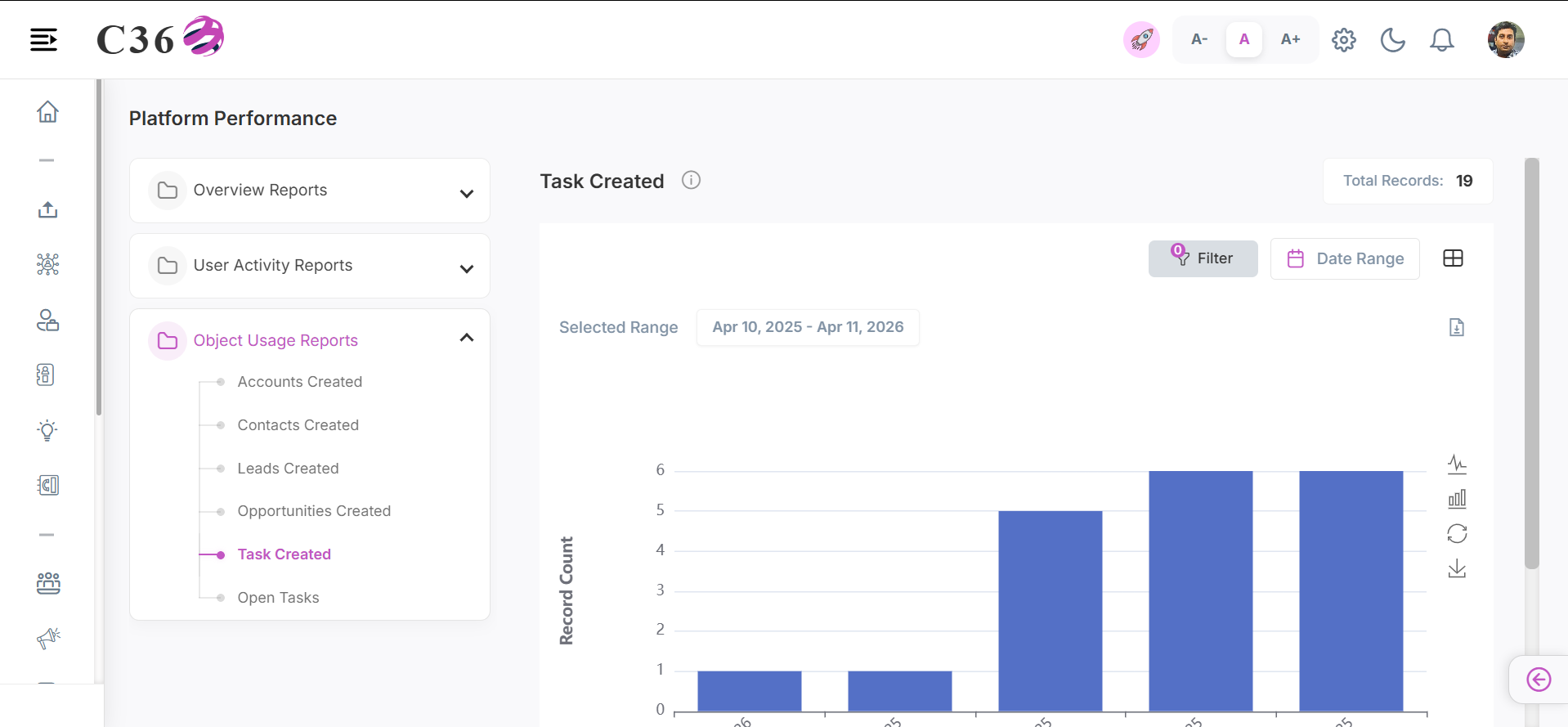 tasks created