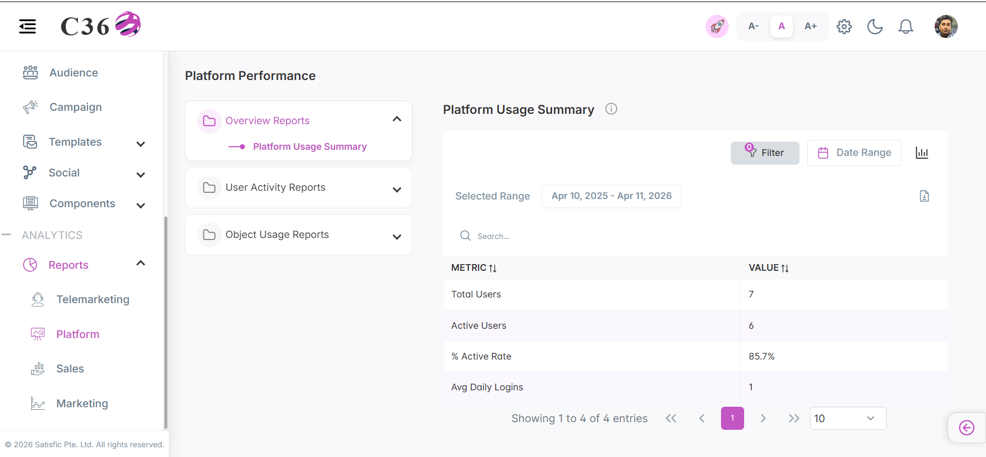 platform usage summary