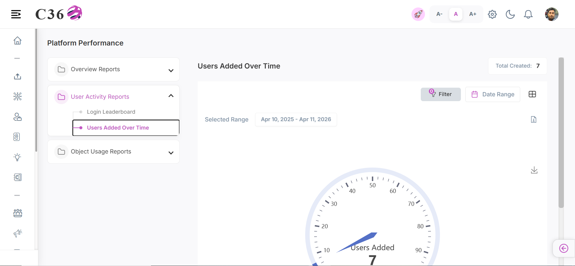 user added over time