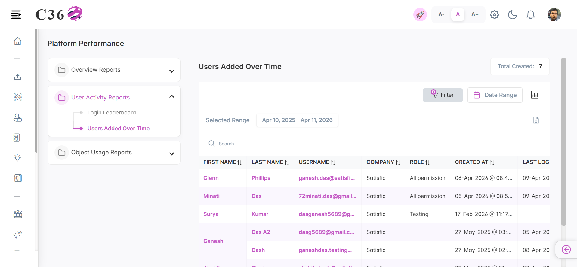 user added over time