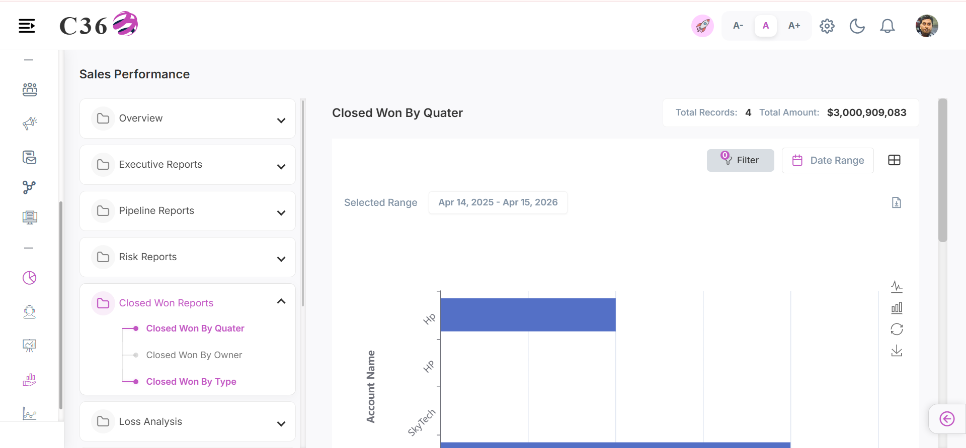 closed won by quarter