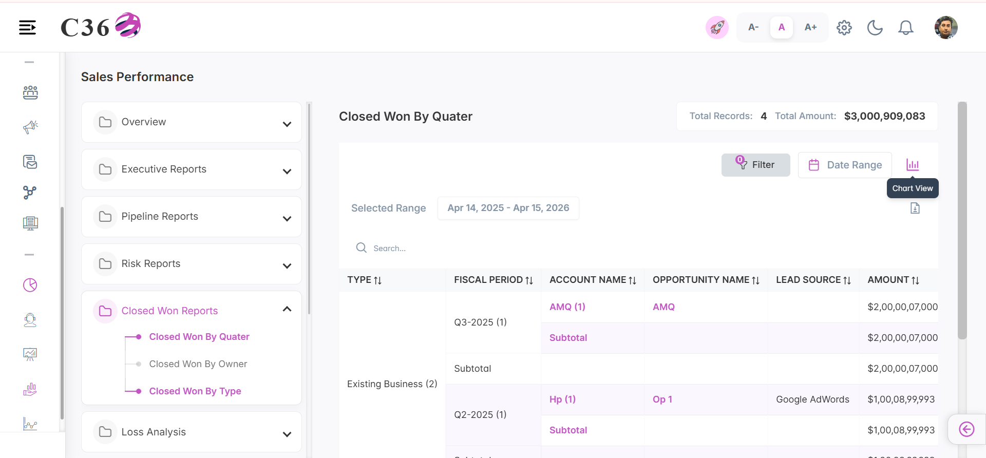 closed won by quarter