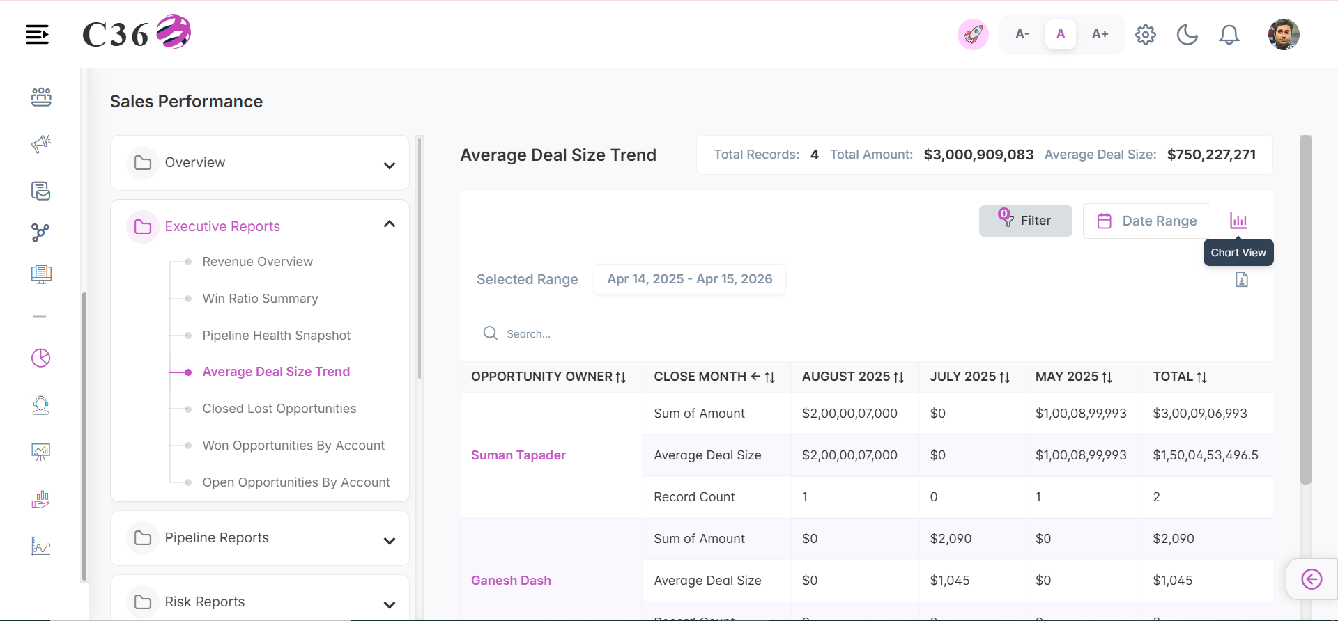 average deal size trend