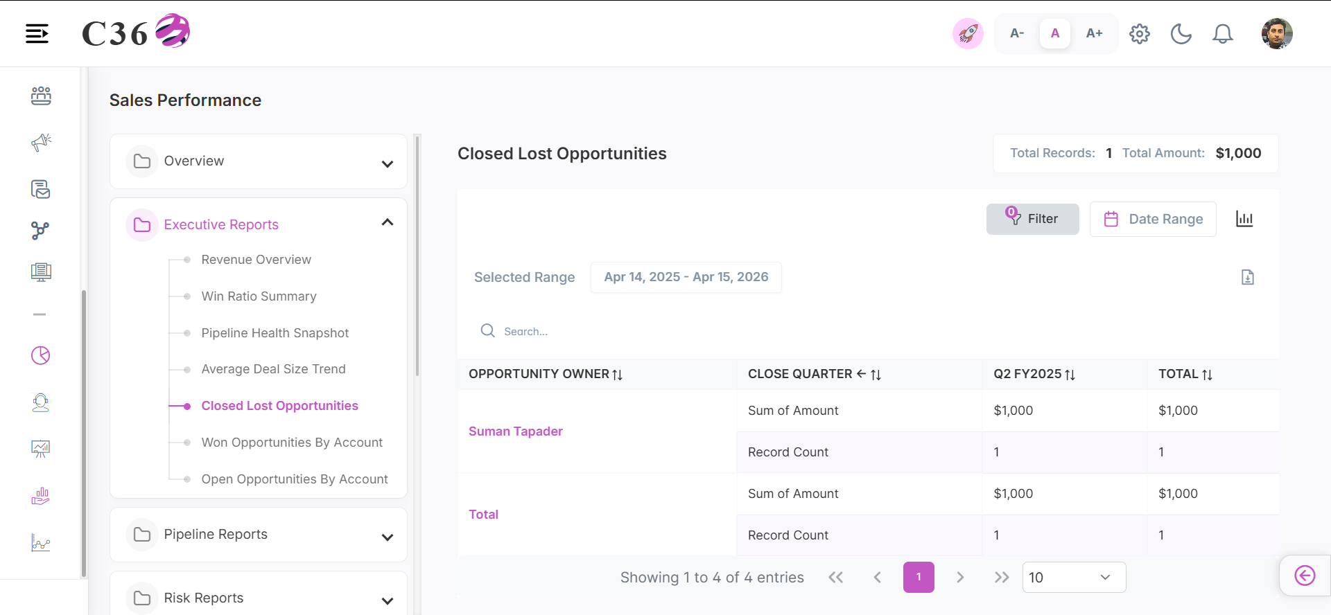 close lost opportunities