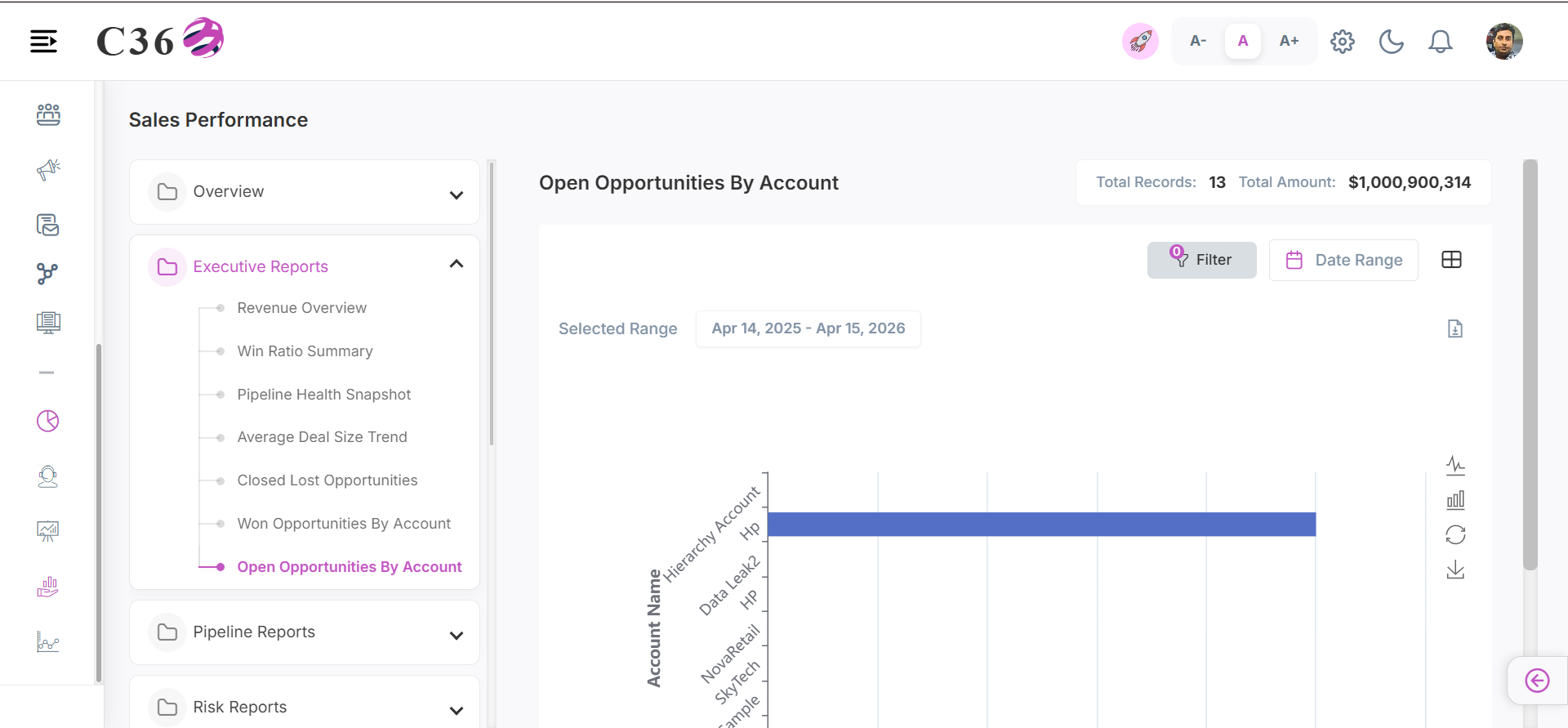 open opportunities by account