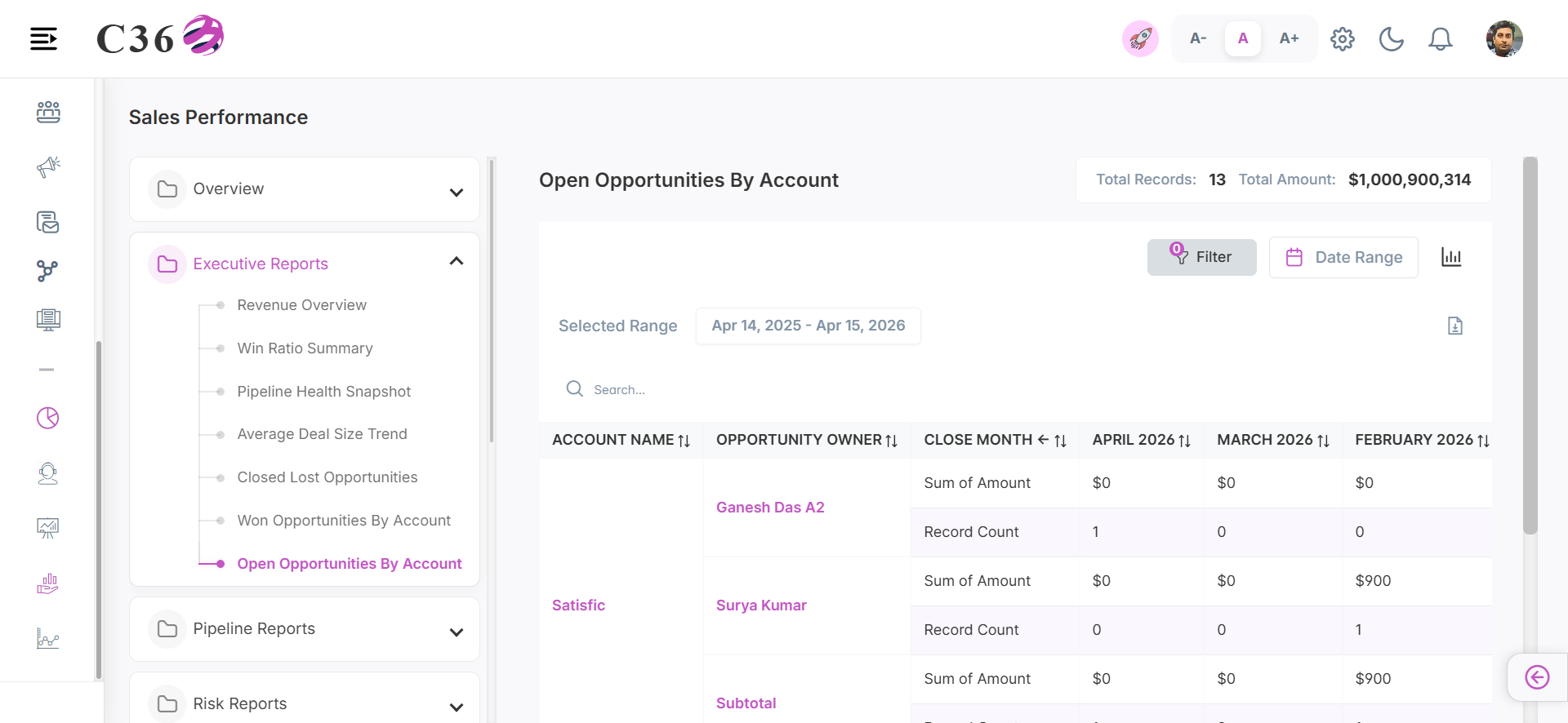 open opportunities by account