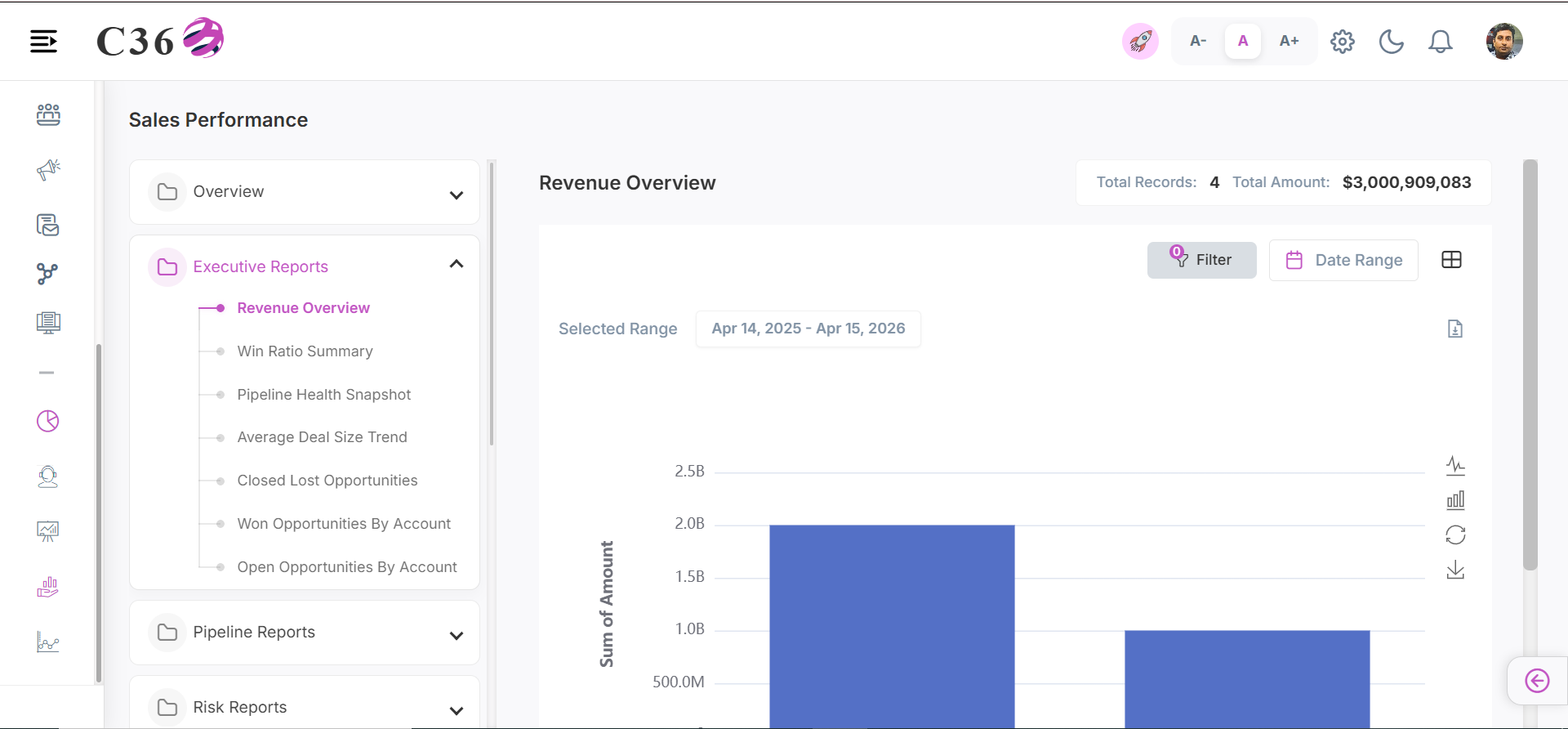 revenue overview