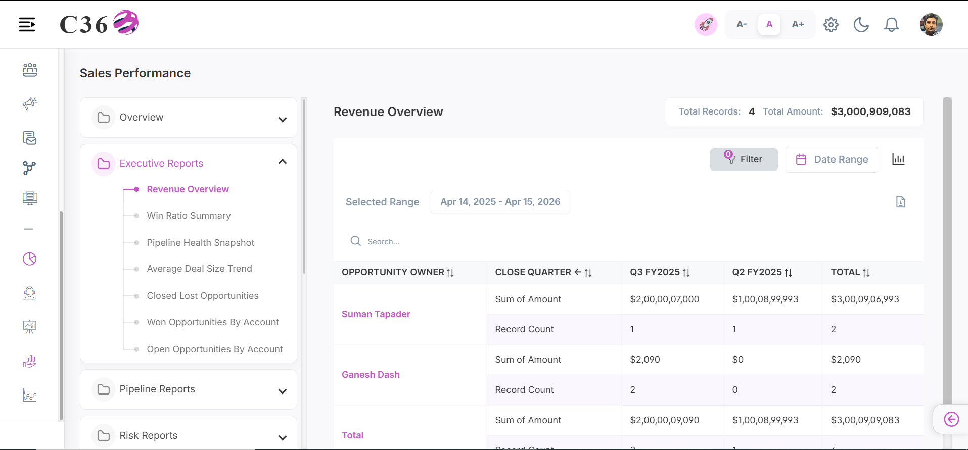 revenue overview