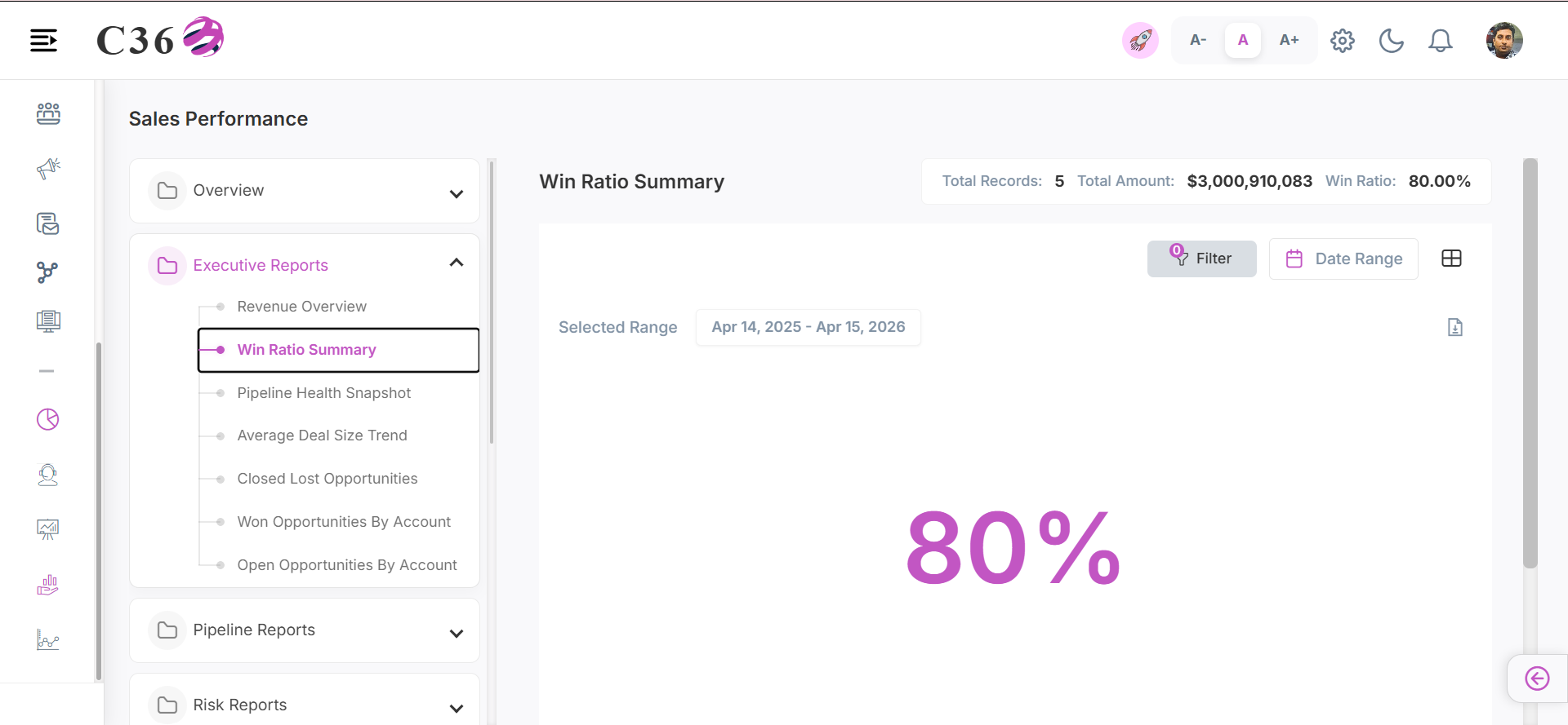 win ratio summary