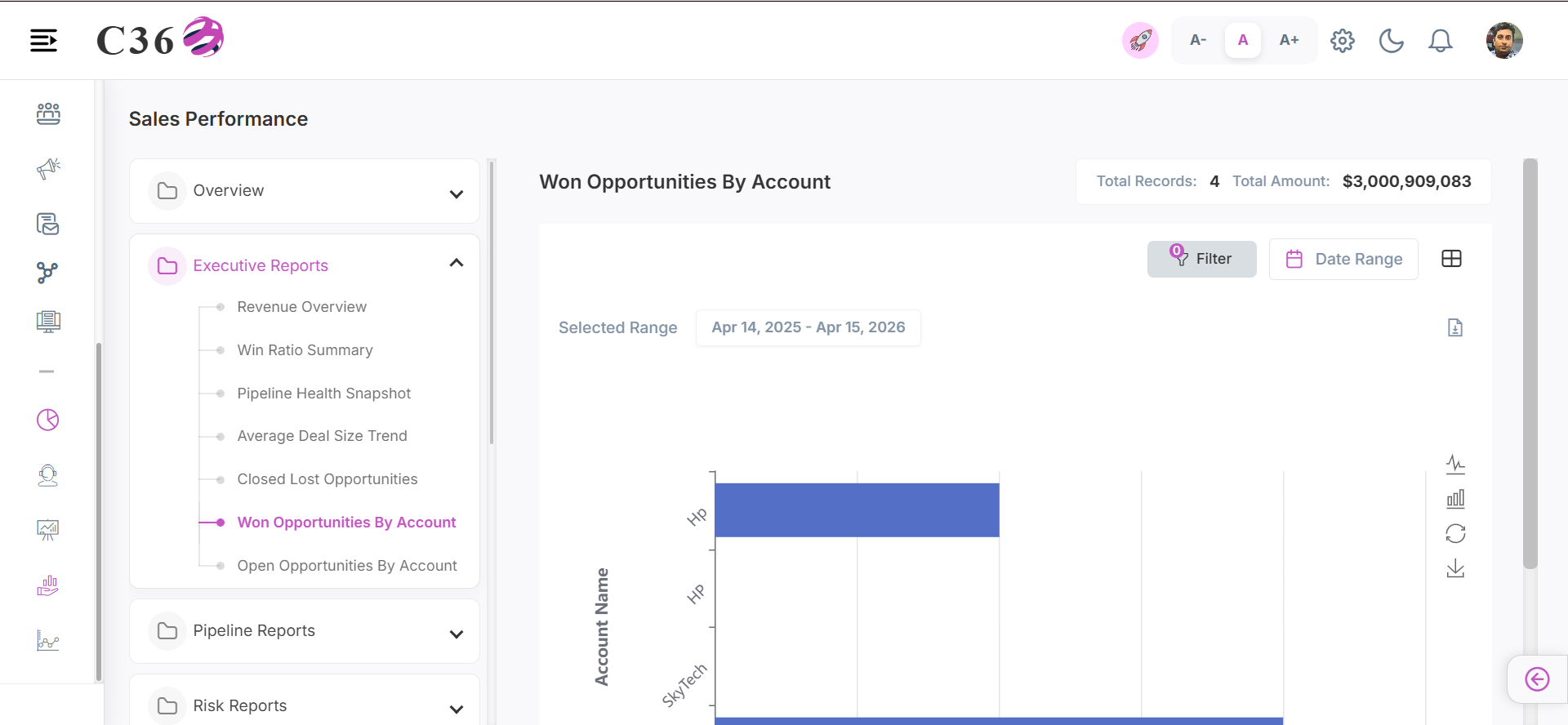 won opportunities by account