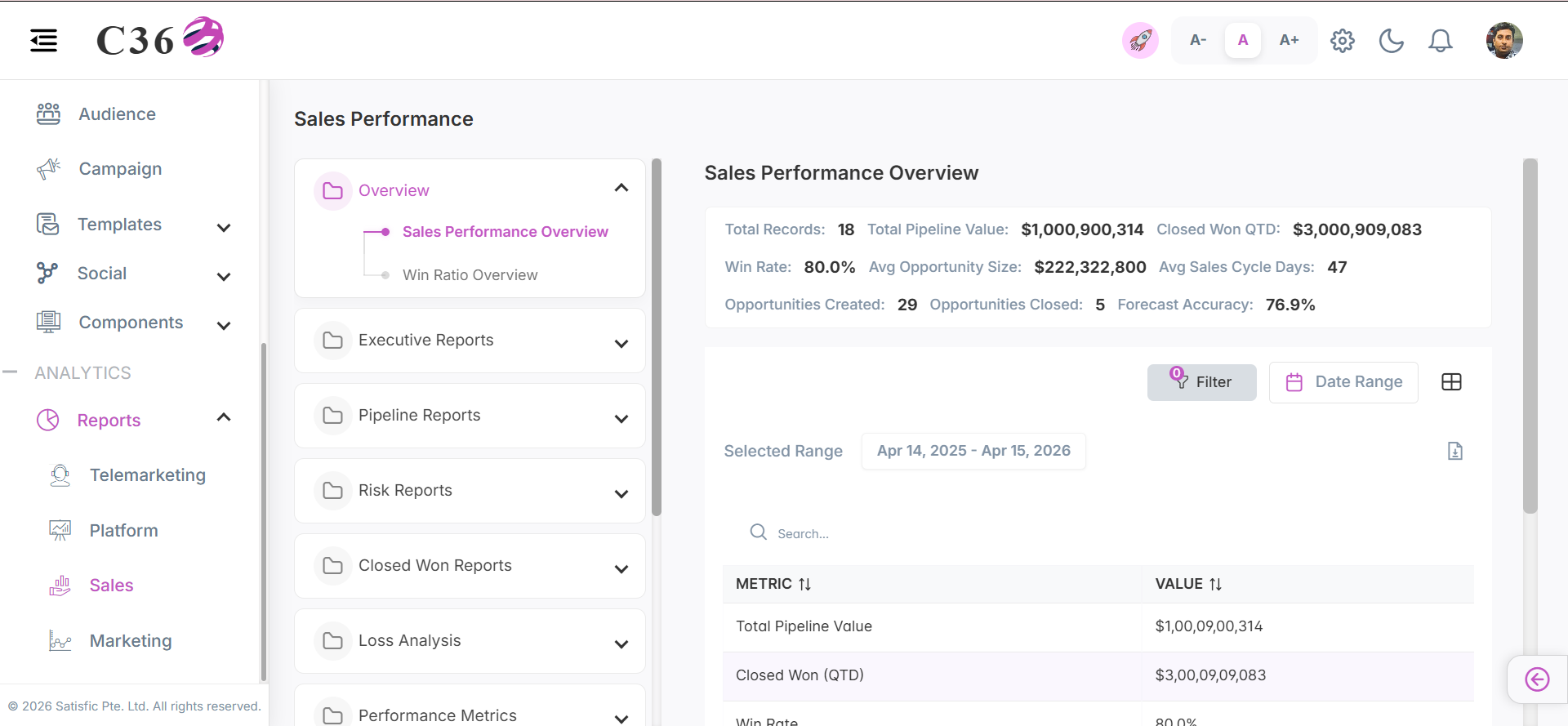 sales performance overview