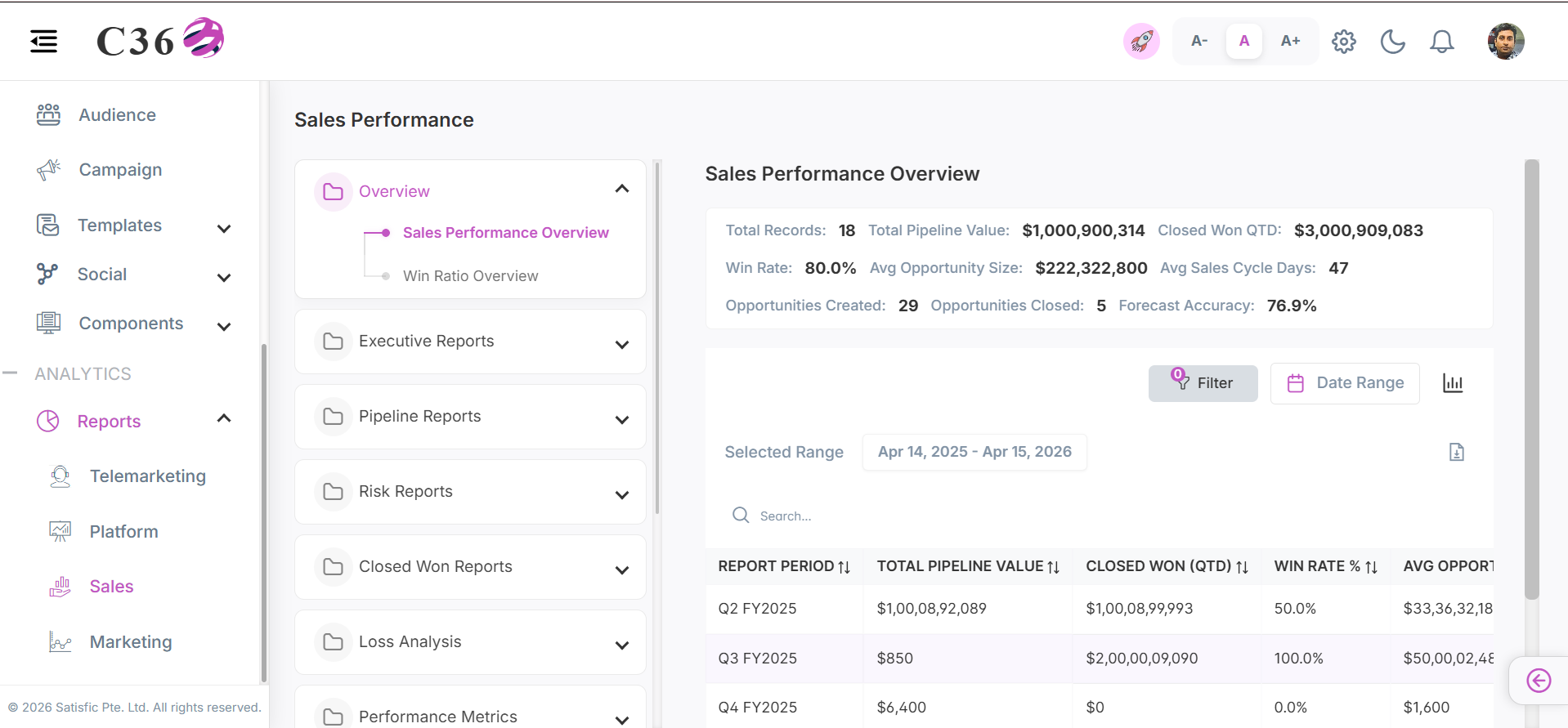 sales performance overview
