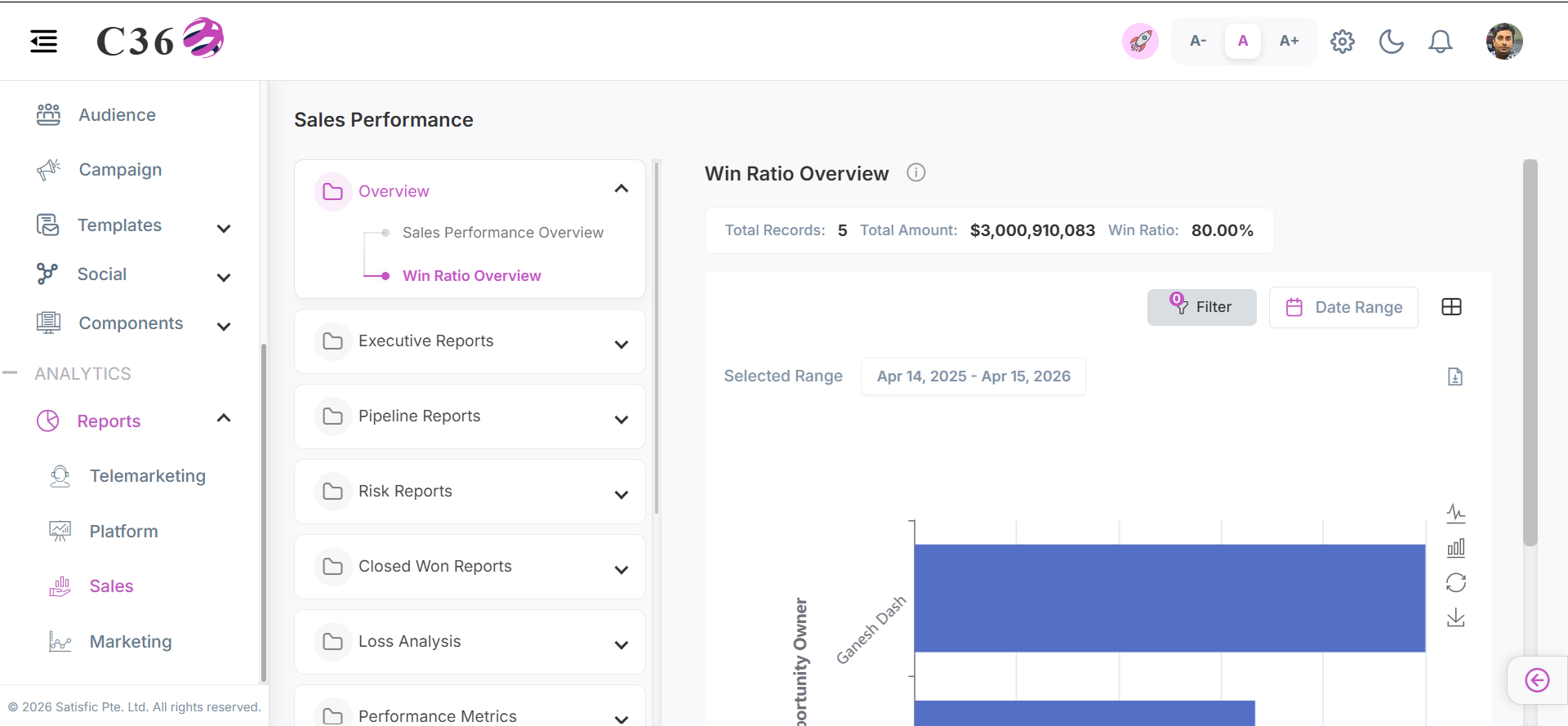 win ratio overview