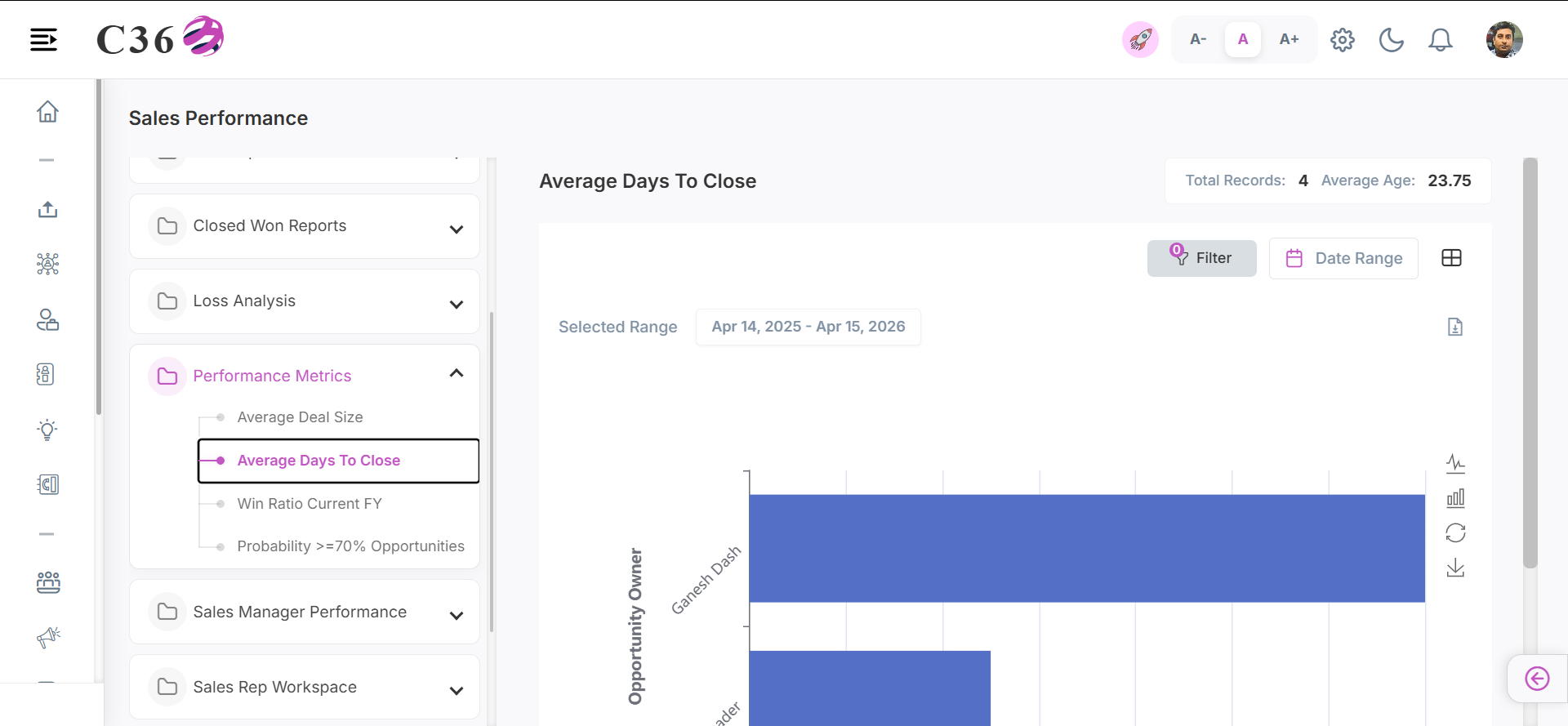 average days to close