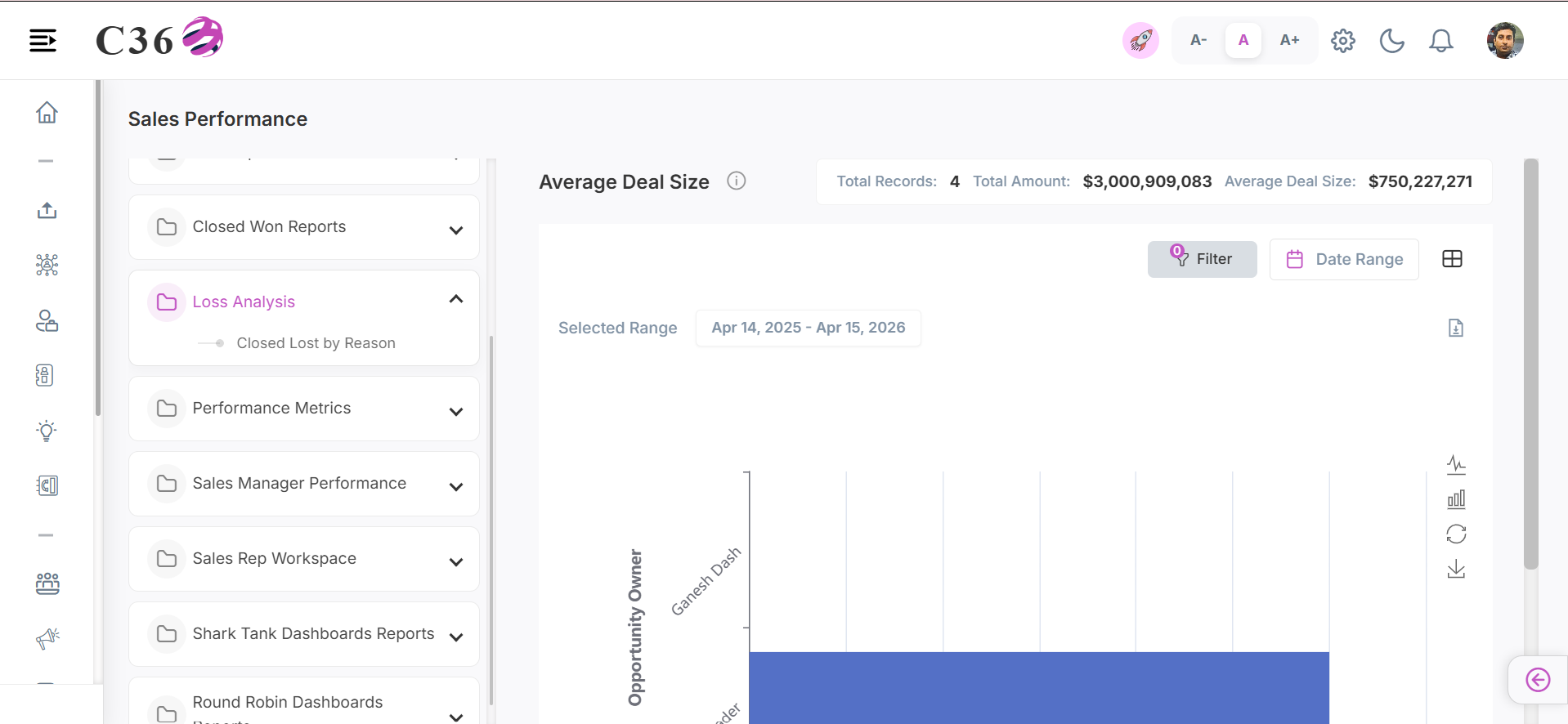 average deal size