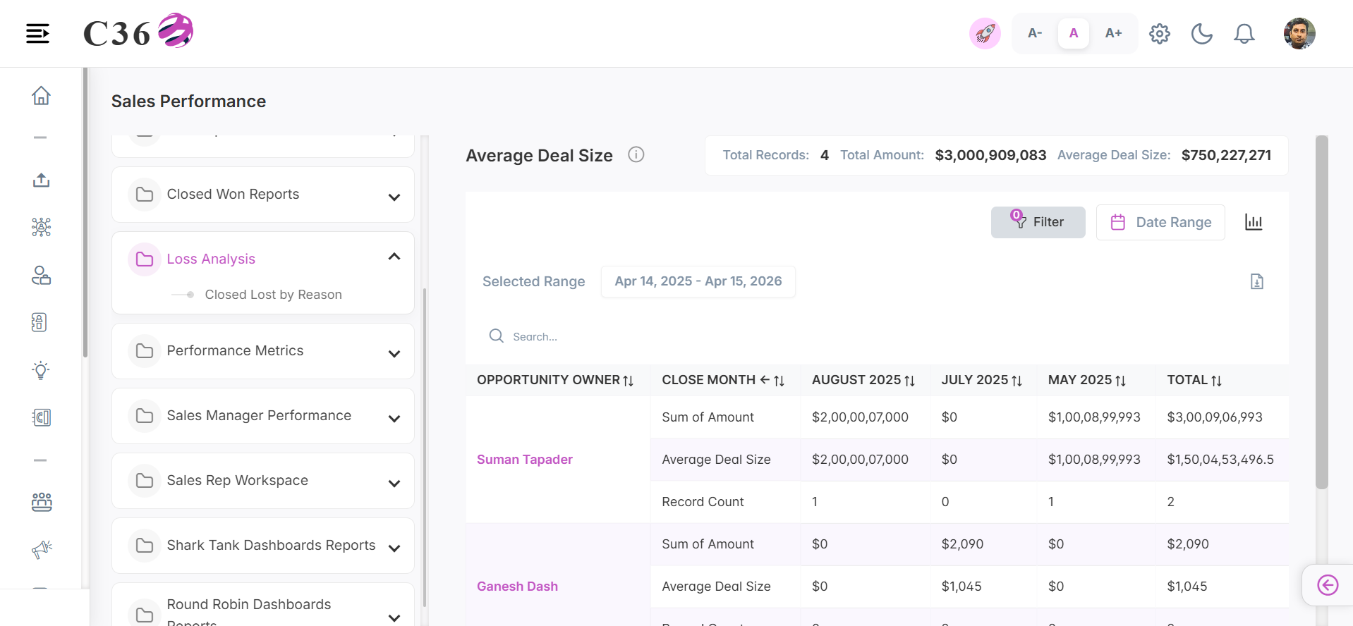 average deal size