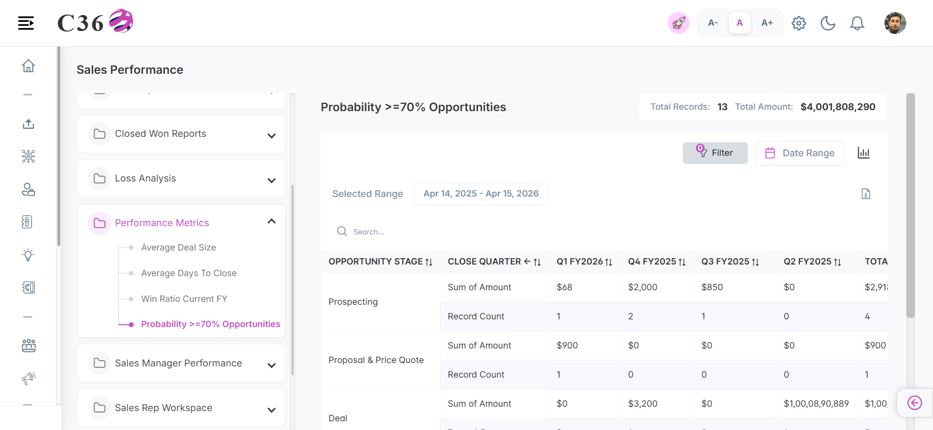 probability />= 70% opportunities