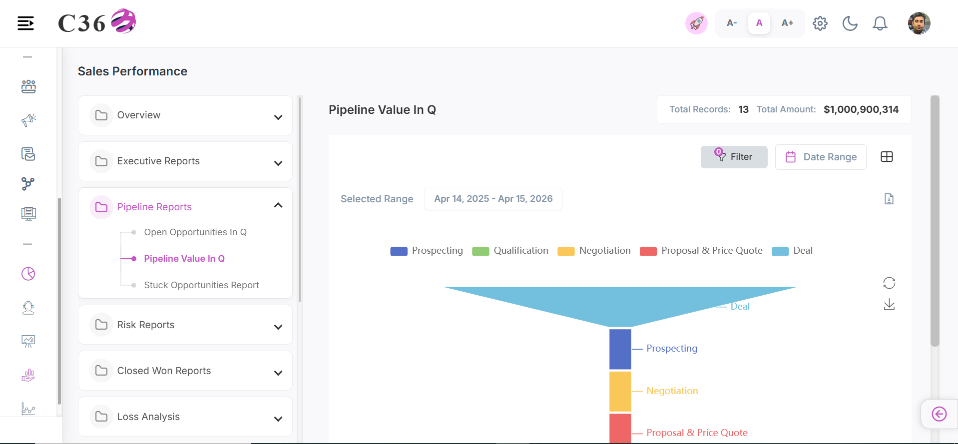 pipeline value in q