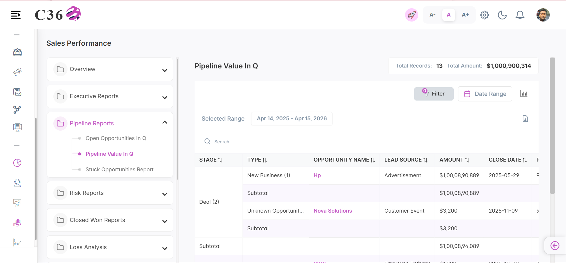 pipeline value in q