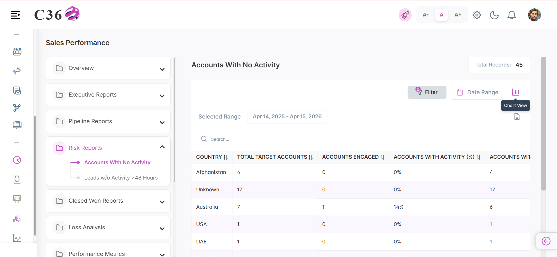 accounts with no activity