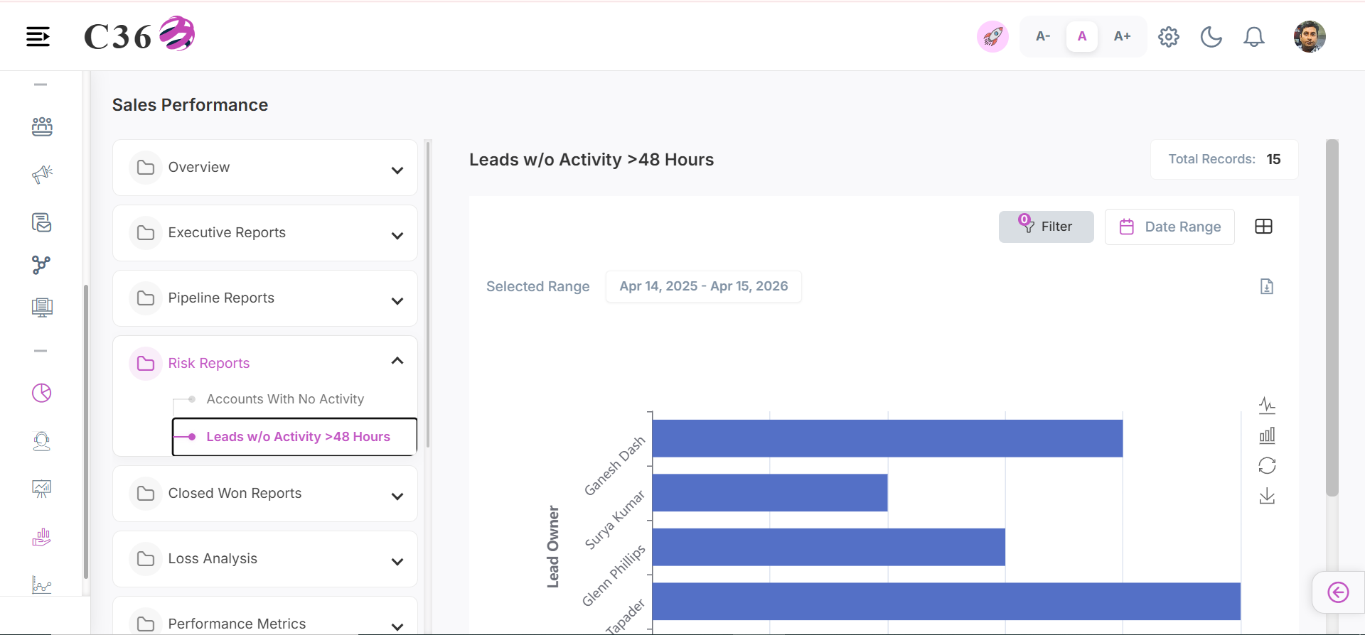 leads w/o activity />48 hours