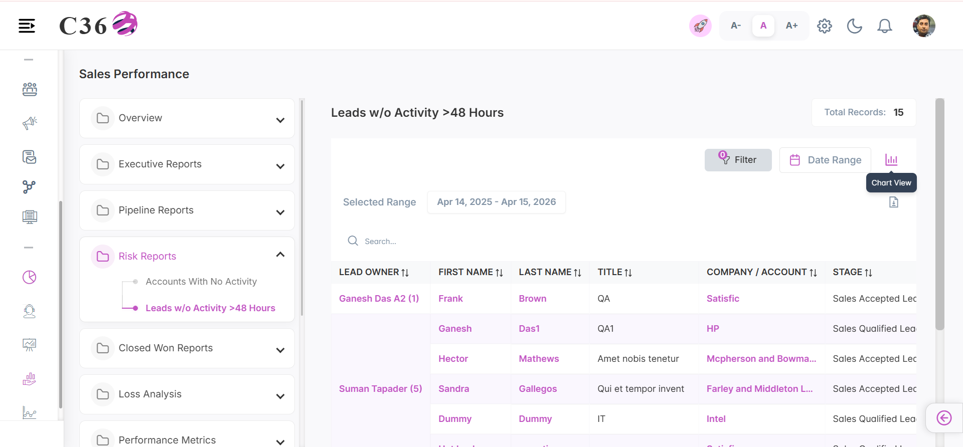 leads w/o activity />48 hours