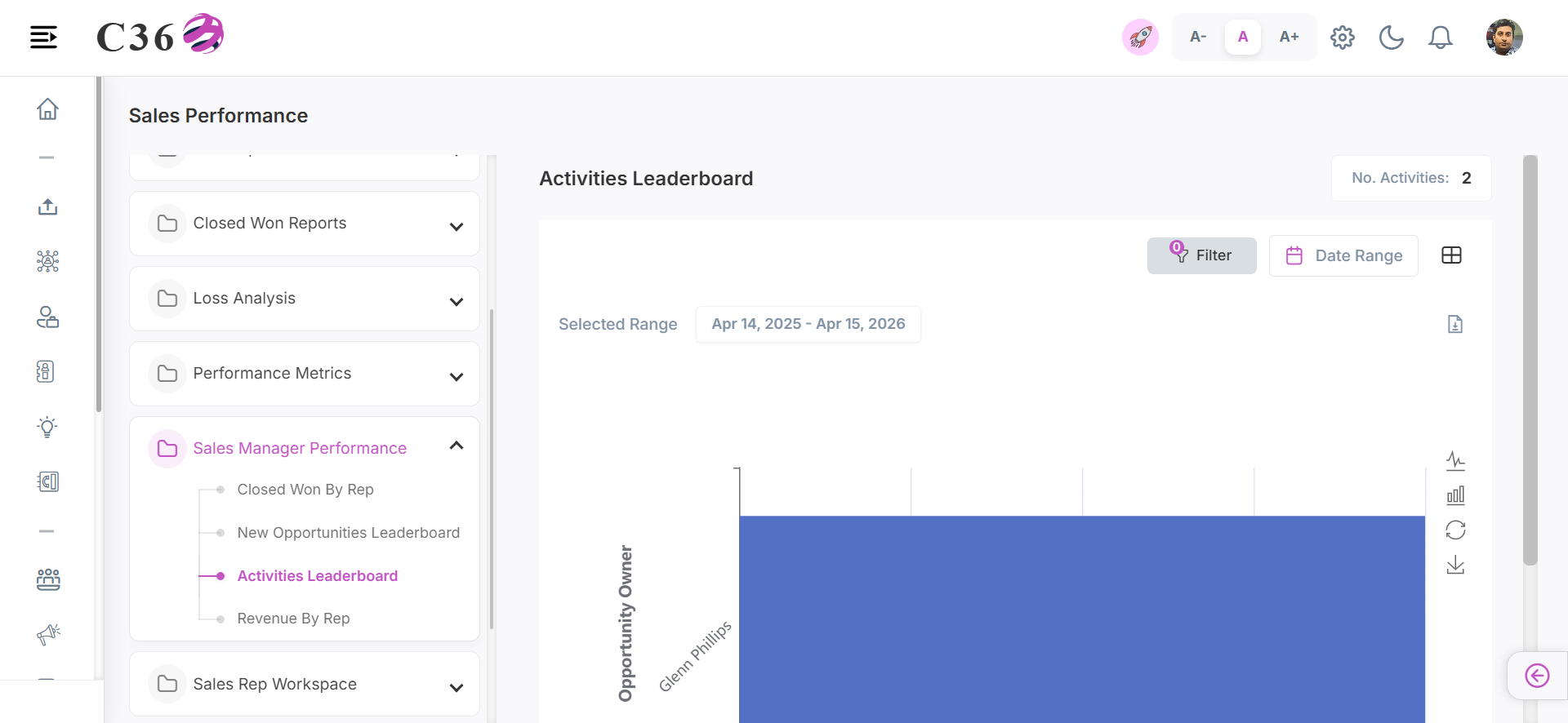activities leaderboard