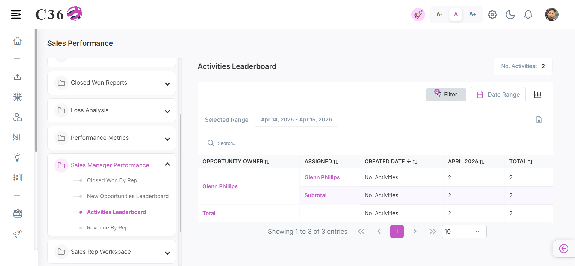 activities leaderboard