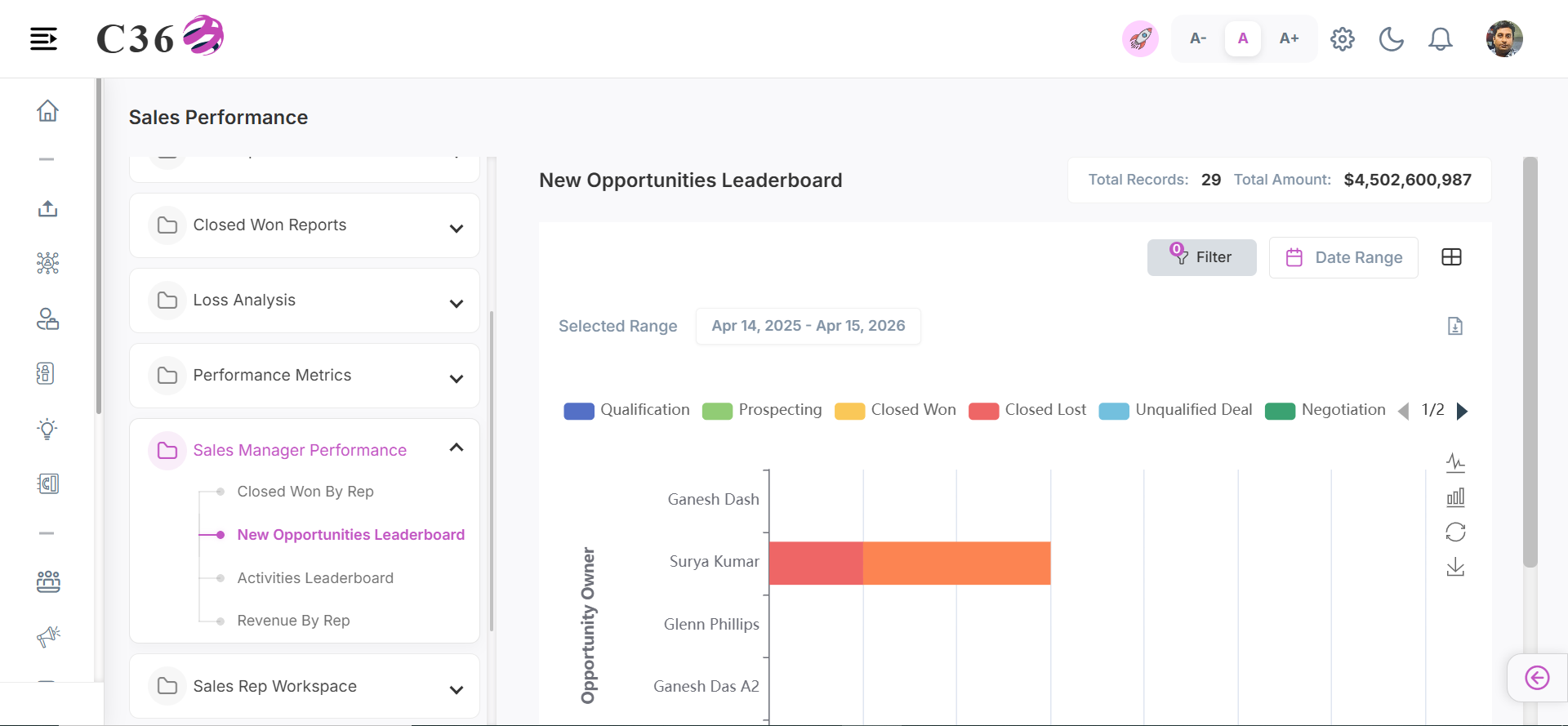 new opportunities leaderboard