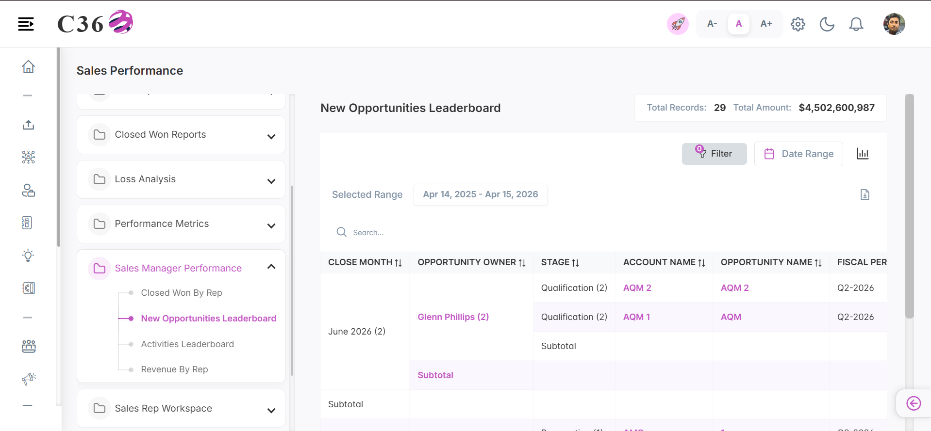 new opportunities leaderboard