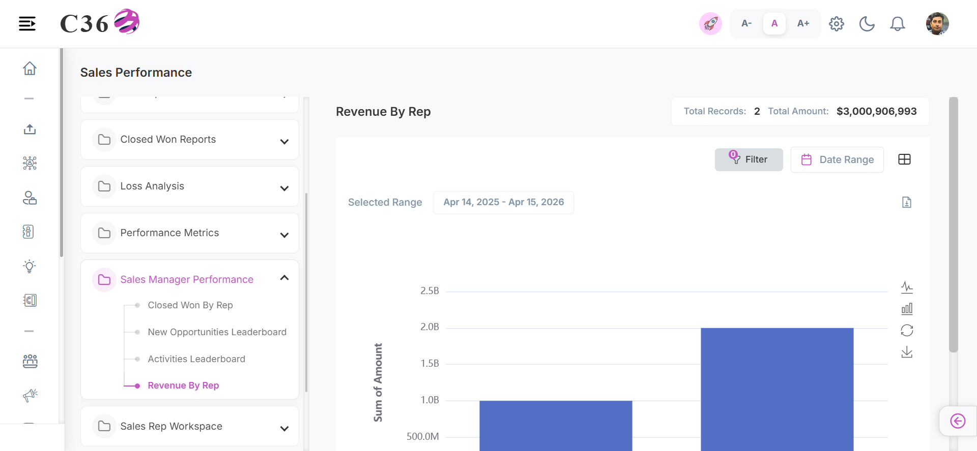 revenue by rep