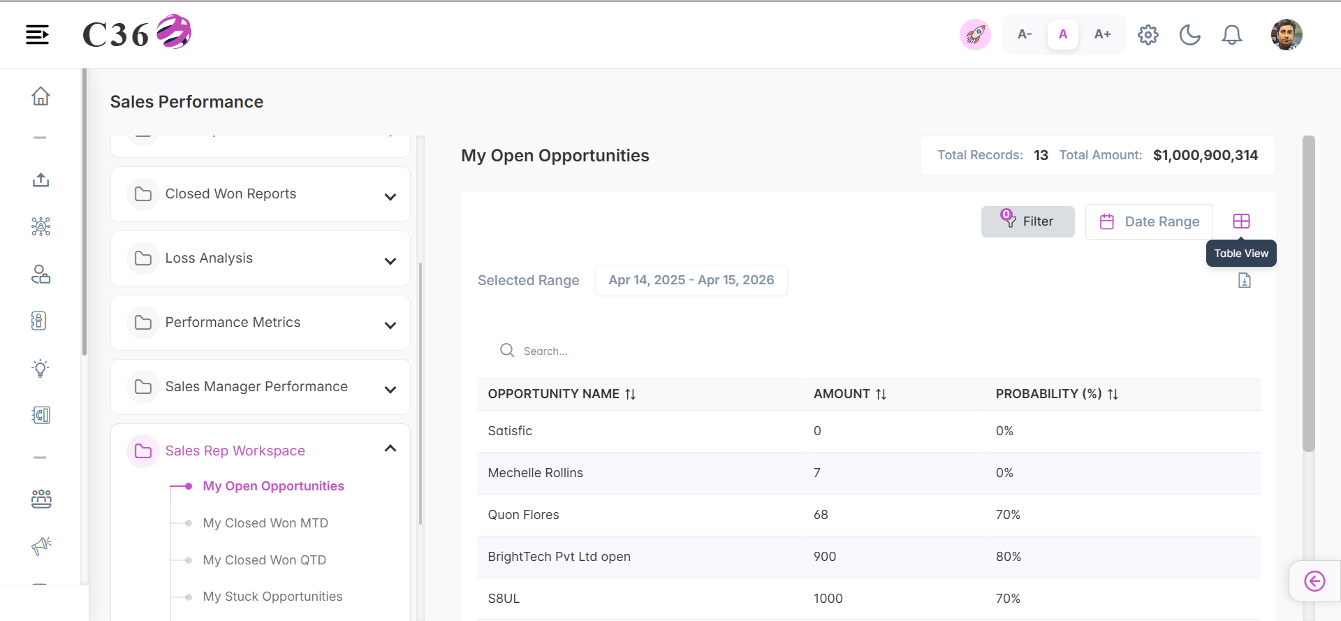 my open opportunities