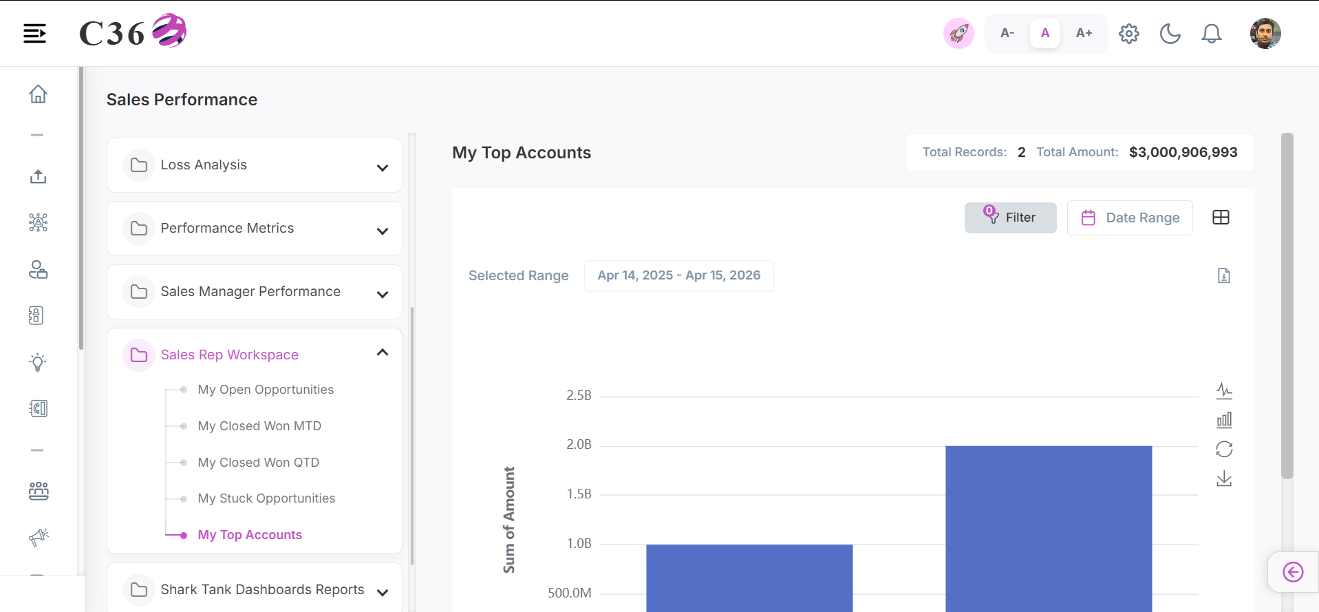 my top accounts