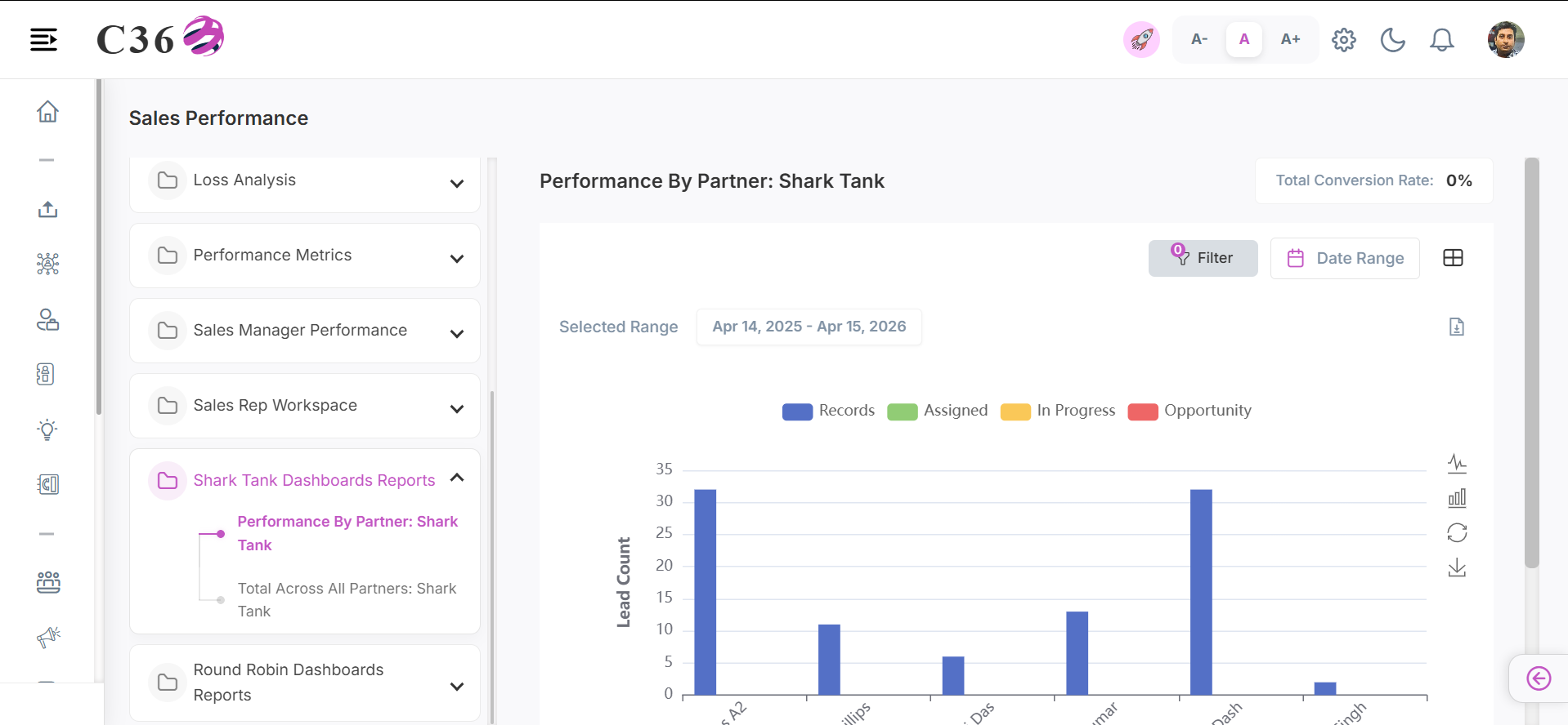 performance by partner: shark tank