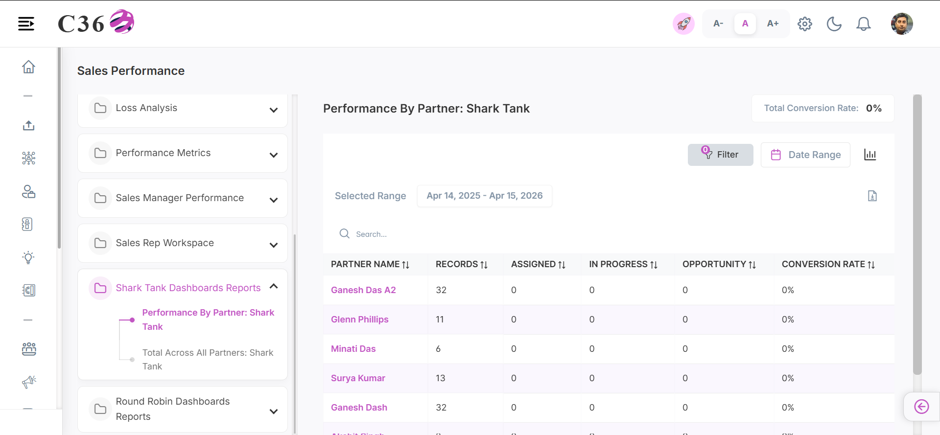 performance by partner: shark tank
