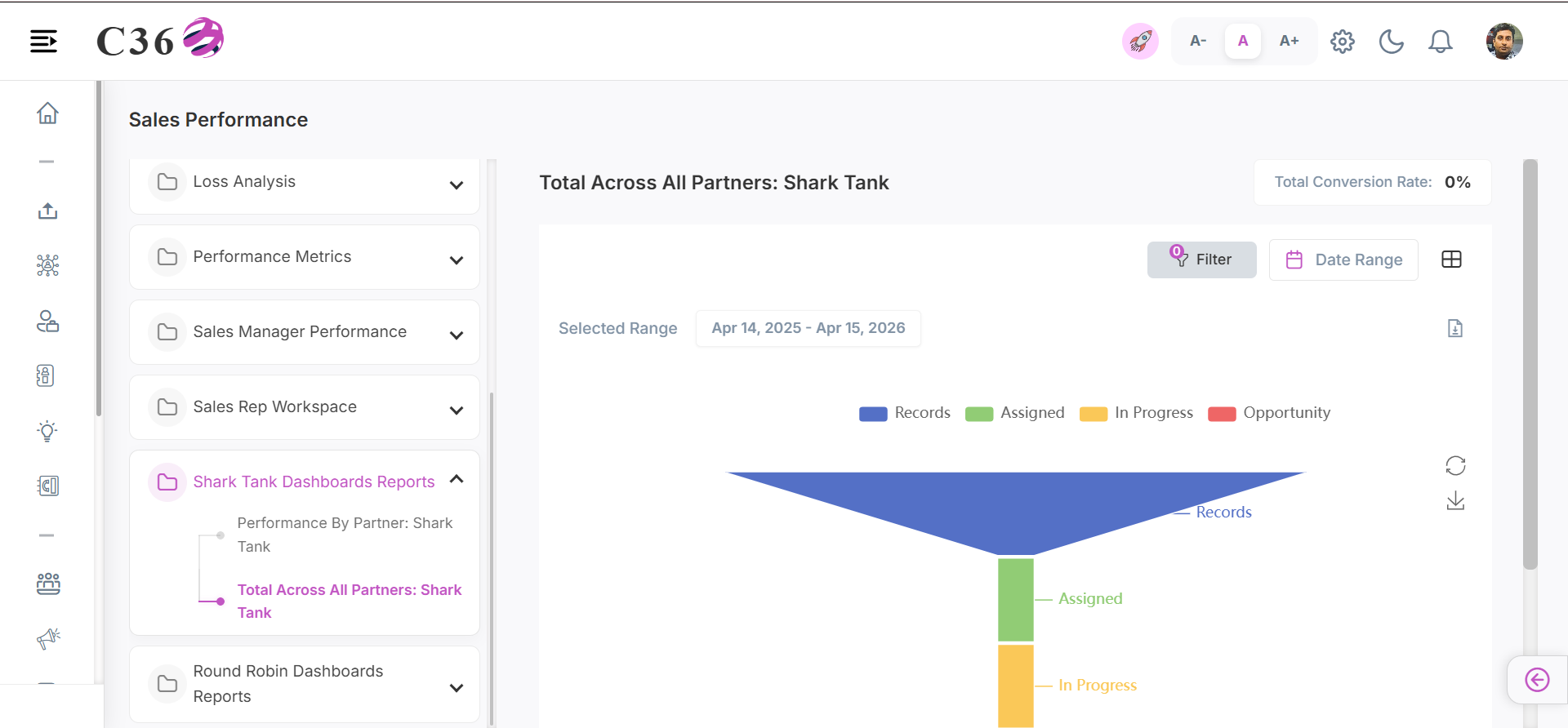 total across all partners: shark tank