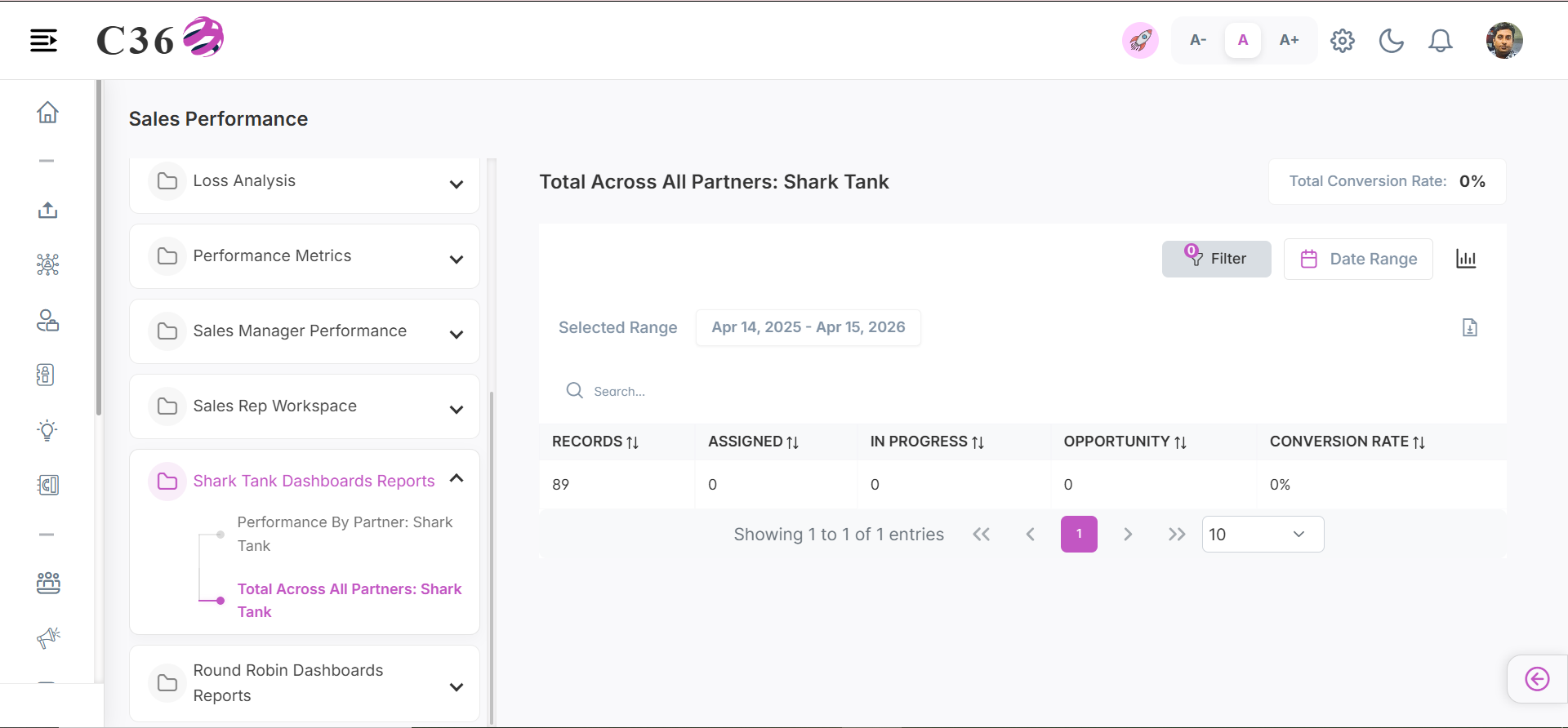 total across all partners: shark tank