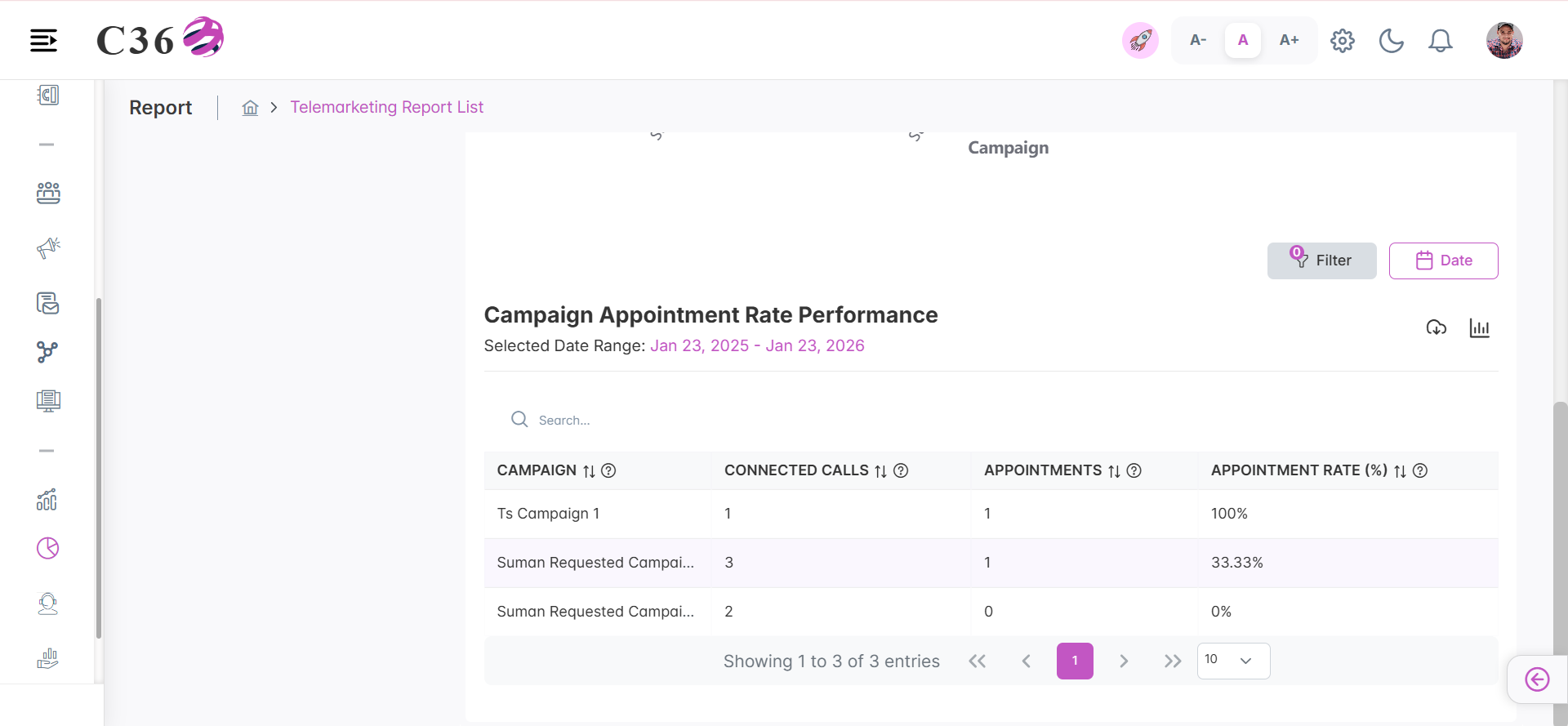 campaign appointment rate performance