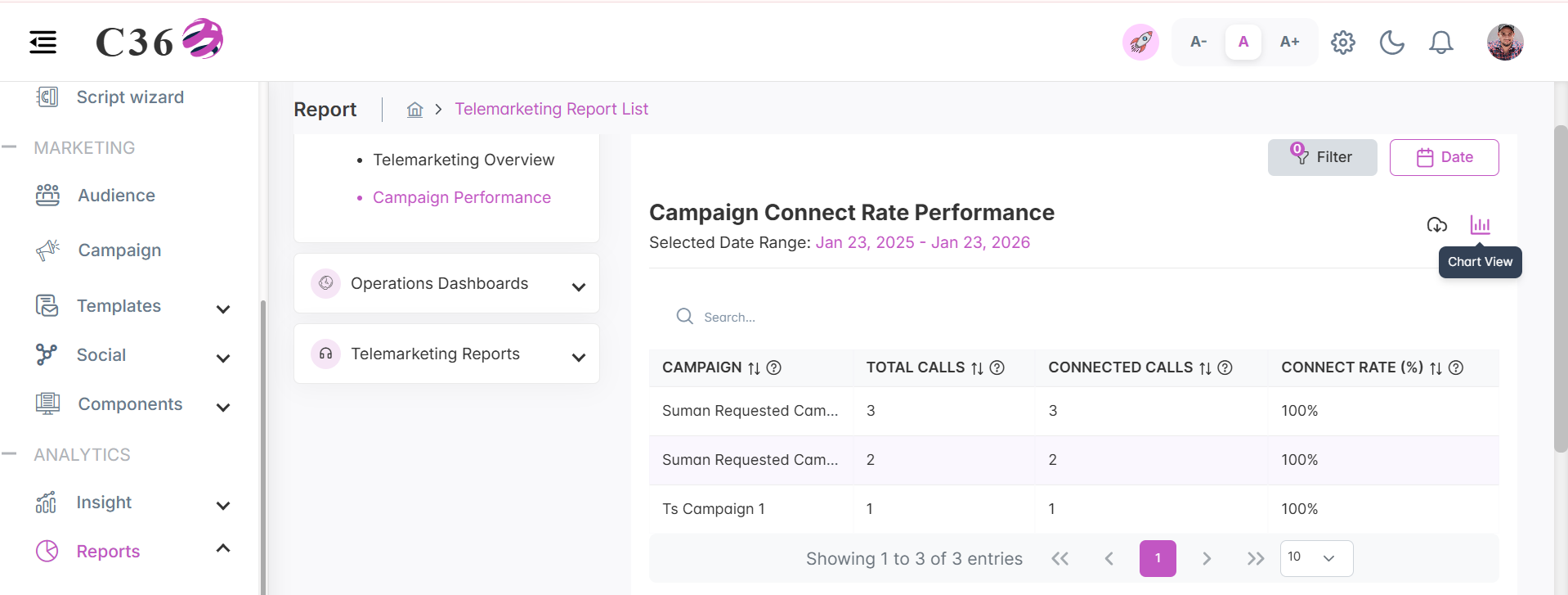 campaign connect rate performance