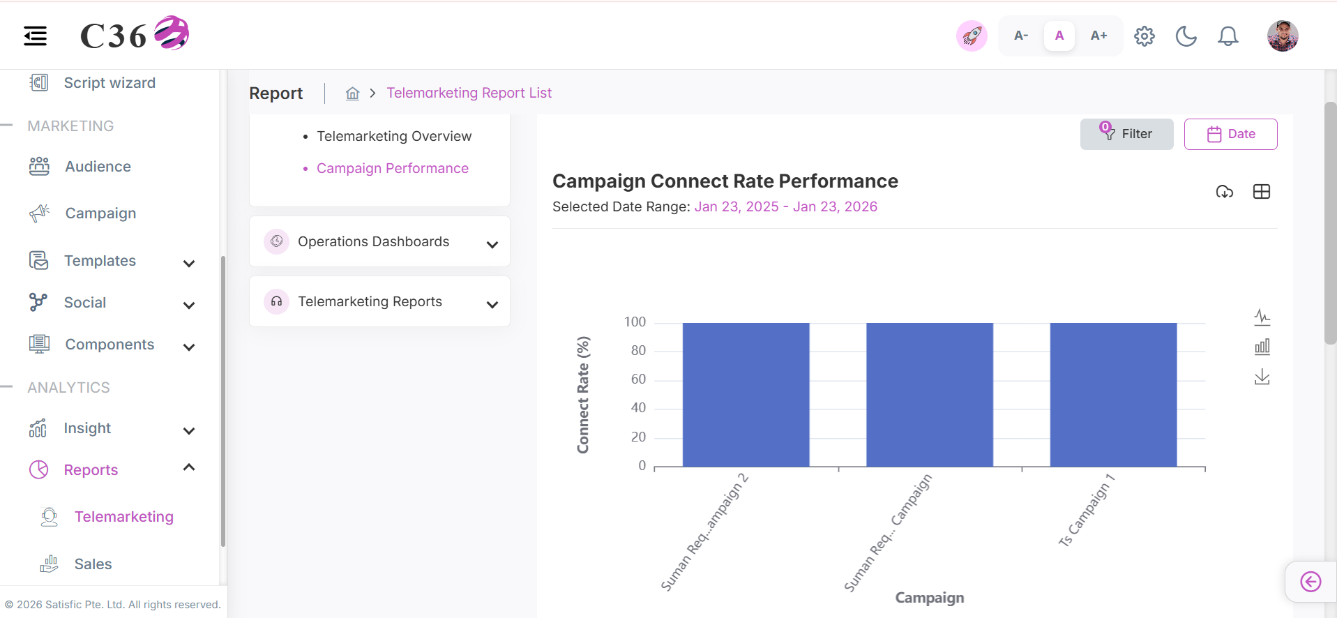 campaign connect rate performance