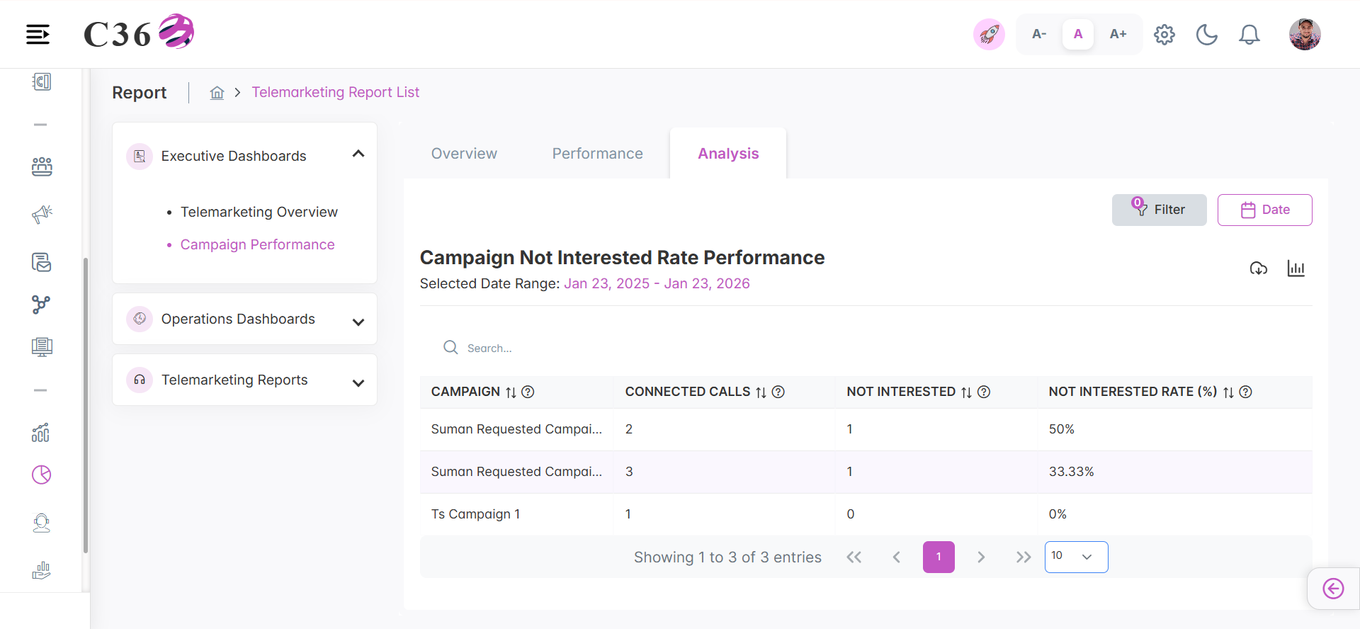 campaign not interested rate performance