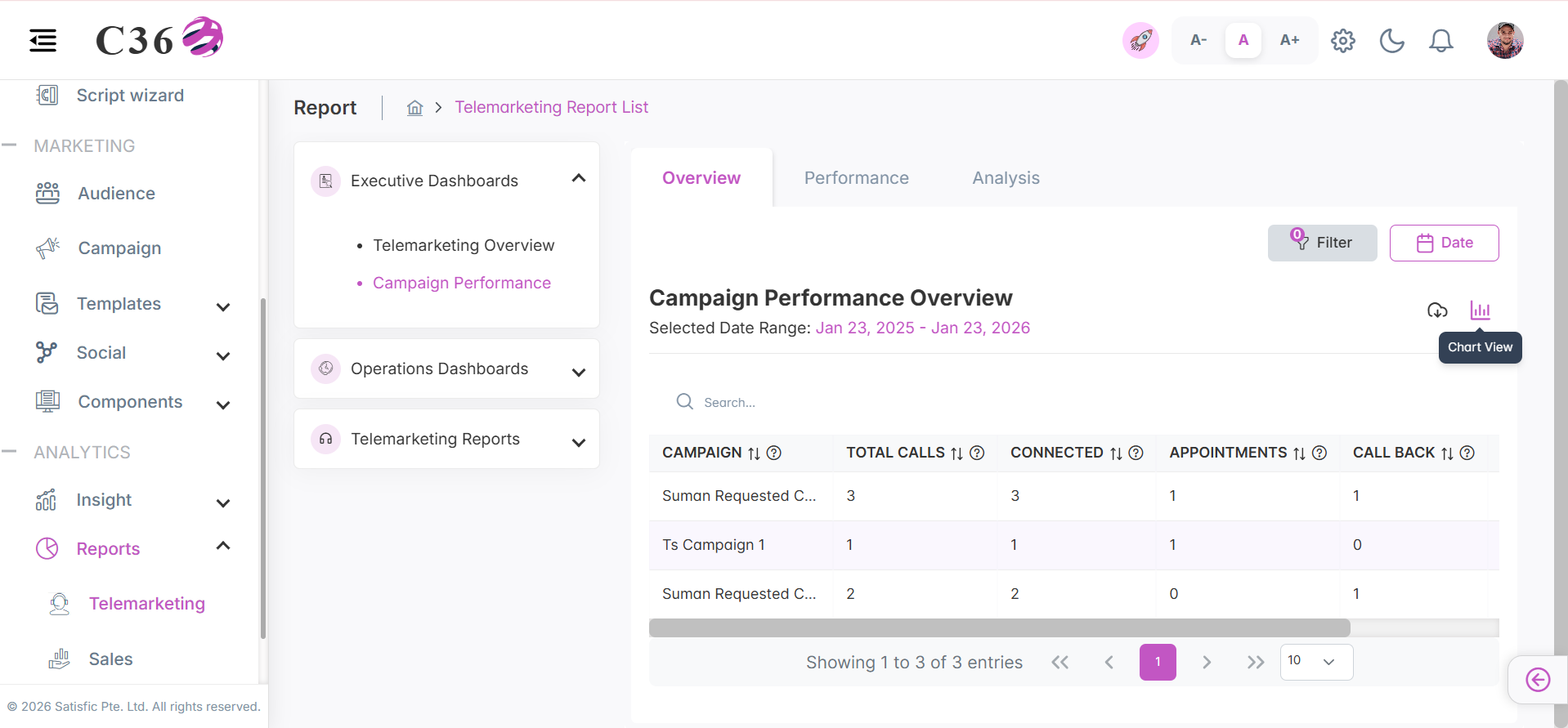 campaign performance overview