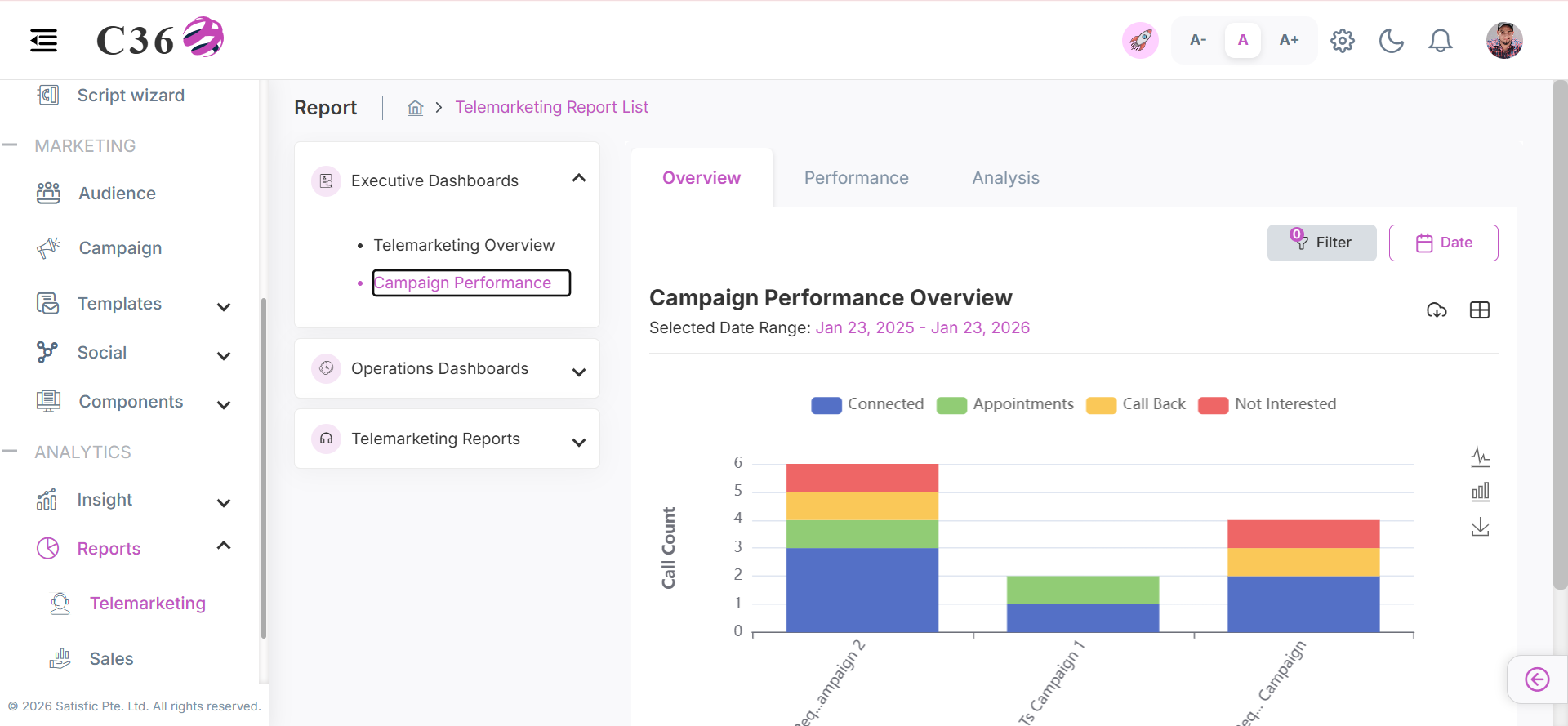 campaign performance overview