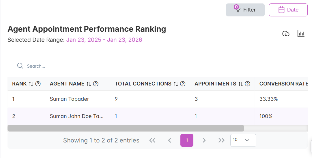 agent appointment performance ranking