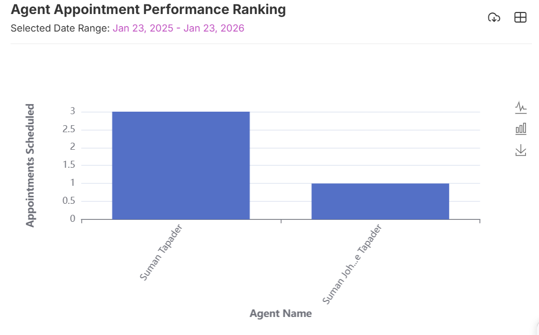 agent appointment performance ranking