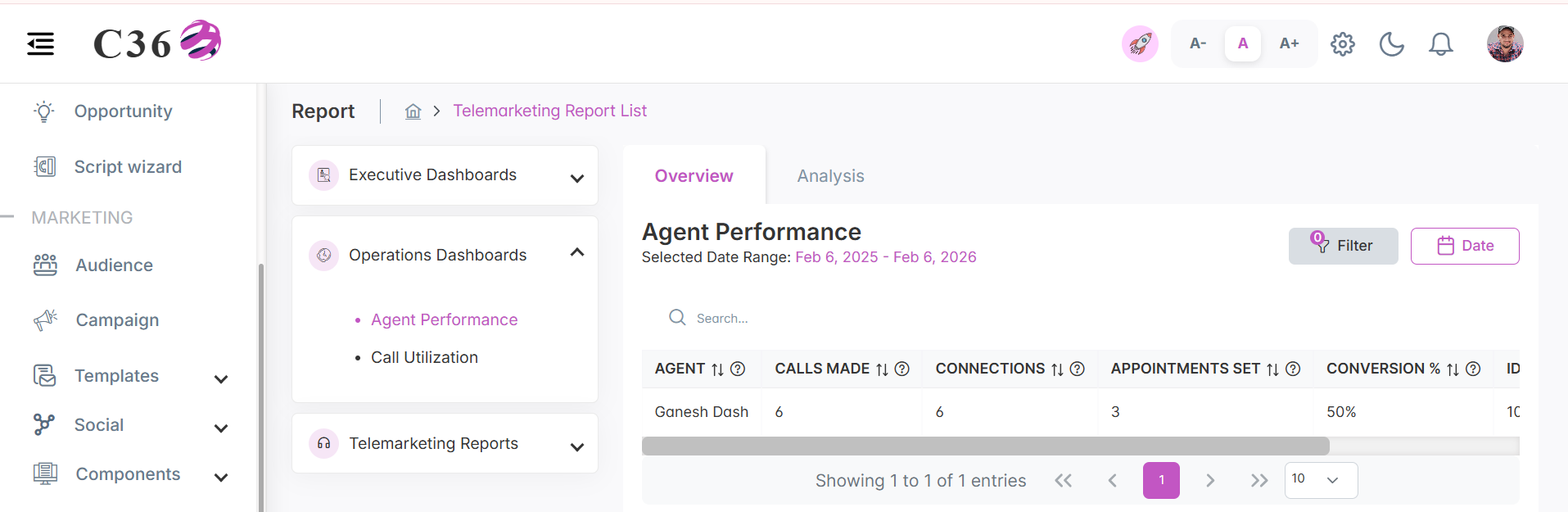 agent performance overview